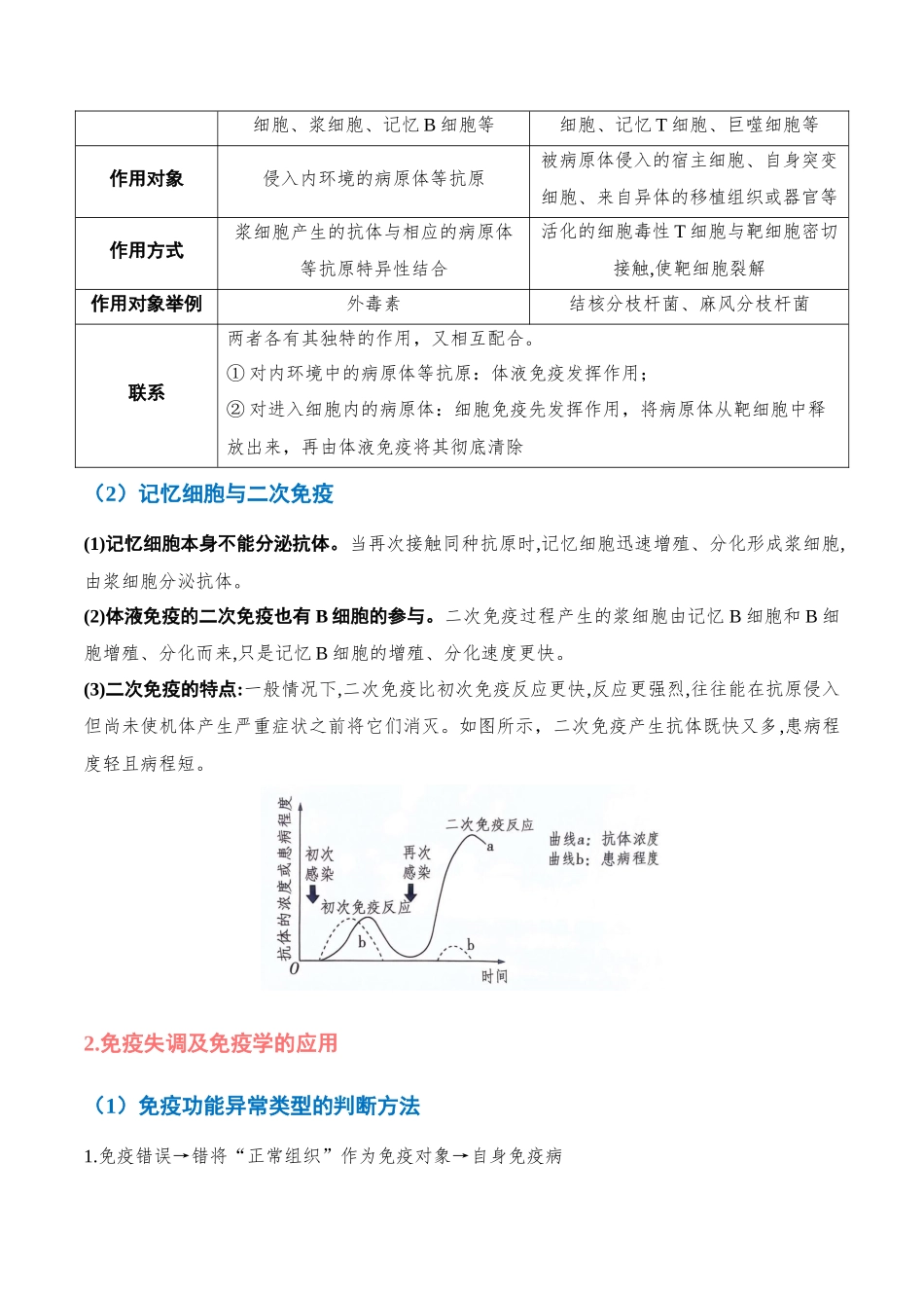 重难点13 免疫调节问题的2个命题热点（学生版）.docx_第2页