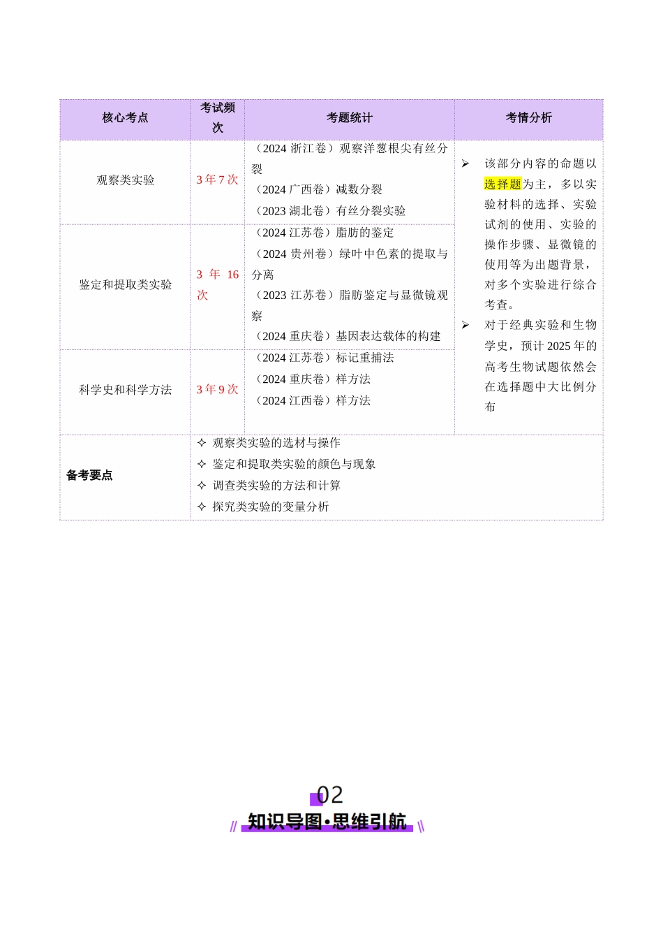 第19讲+教材基础实验（讲义）（教师版）.docx_第2页