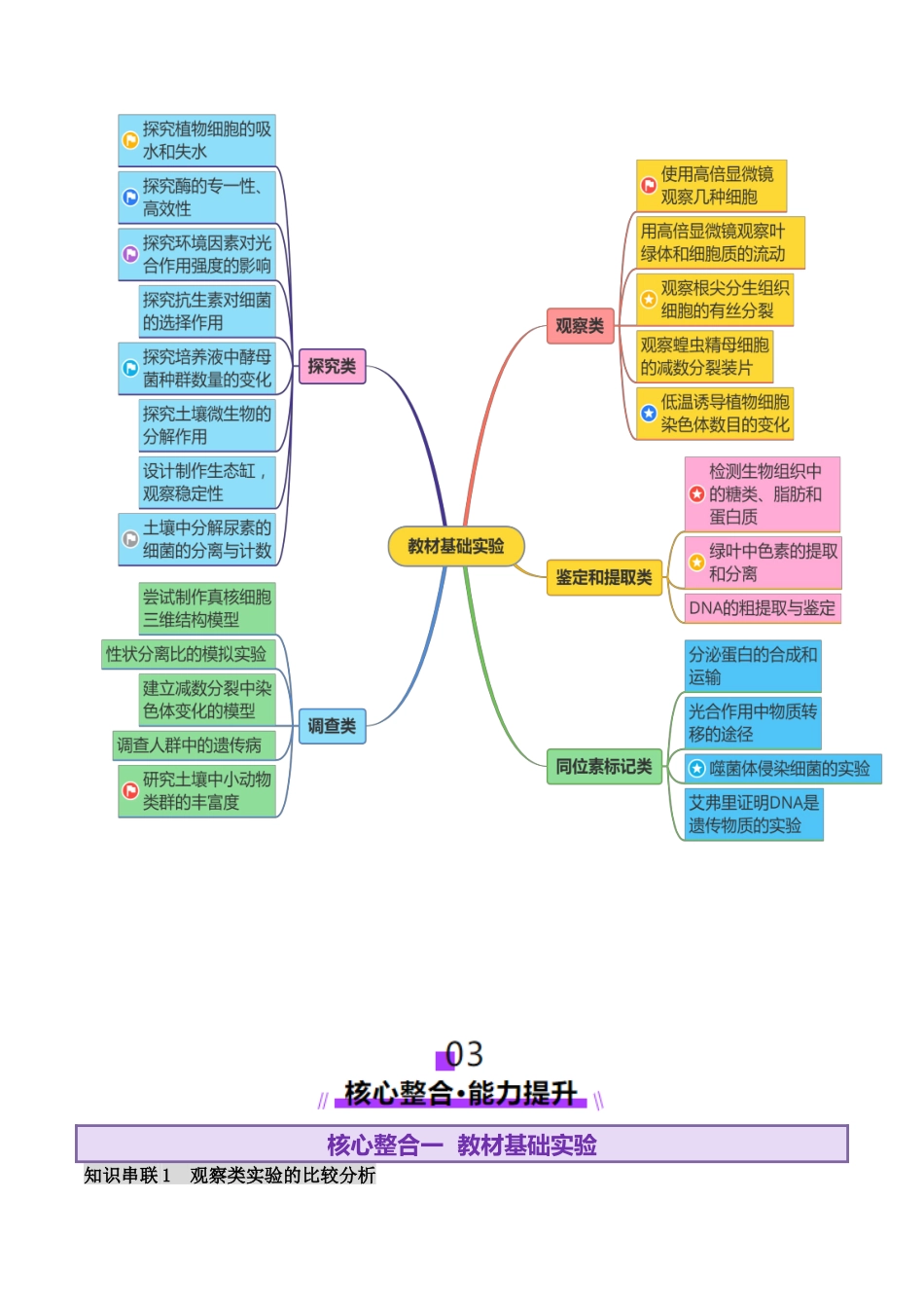 第19讲+教材基础实验（讲义）（教师版）.docx_第3页