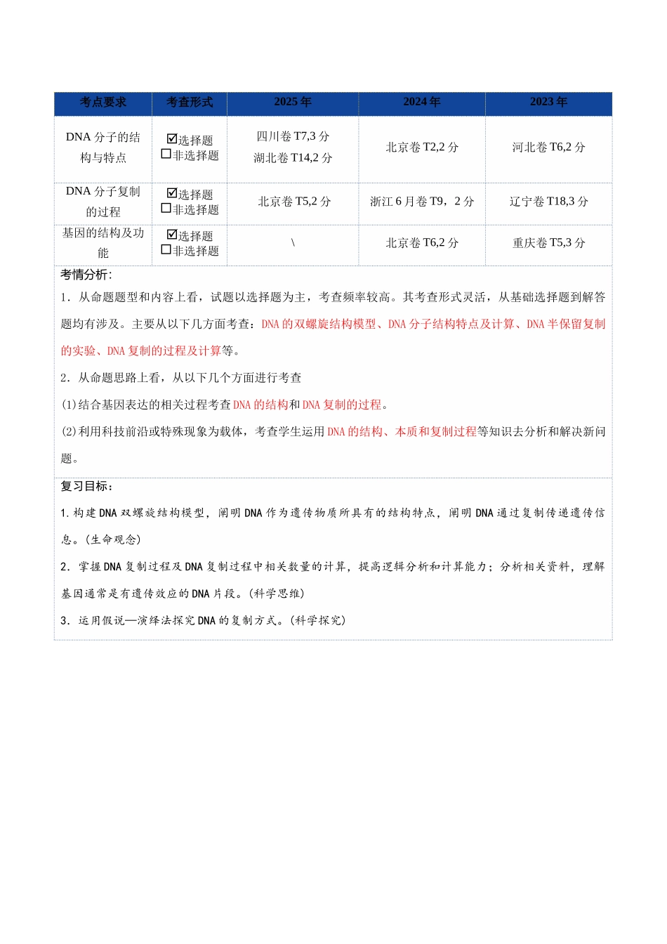 第20讲 DNA的结构、复制与基因的本质(复习讲义)(全国通用)(解析版).docx_第2页