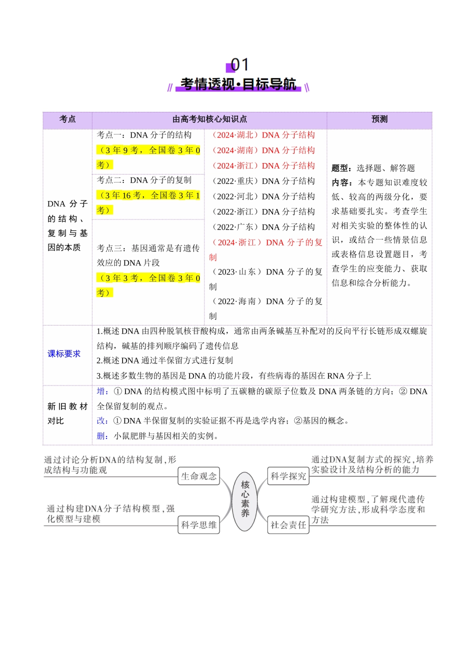 第20讲 DNA分子的结构、复制与基因的本质（讲义）（教师版）.docx_第2页