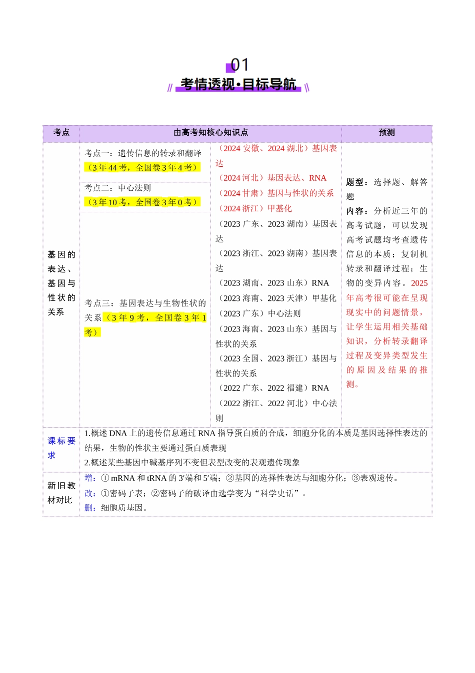 第21讲 基因的表达、基因与性状的关系(讲义)(学生版).docx_第2页