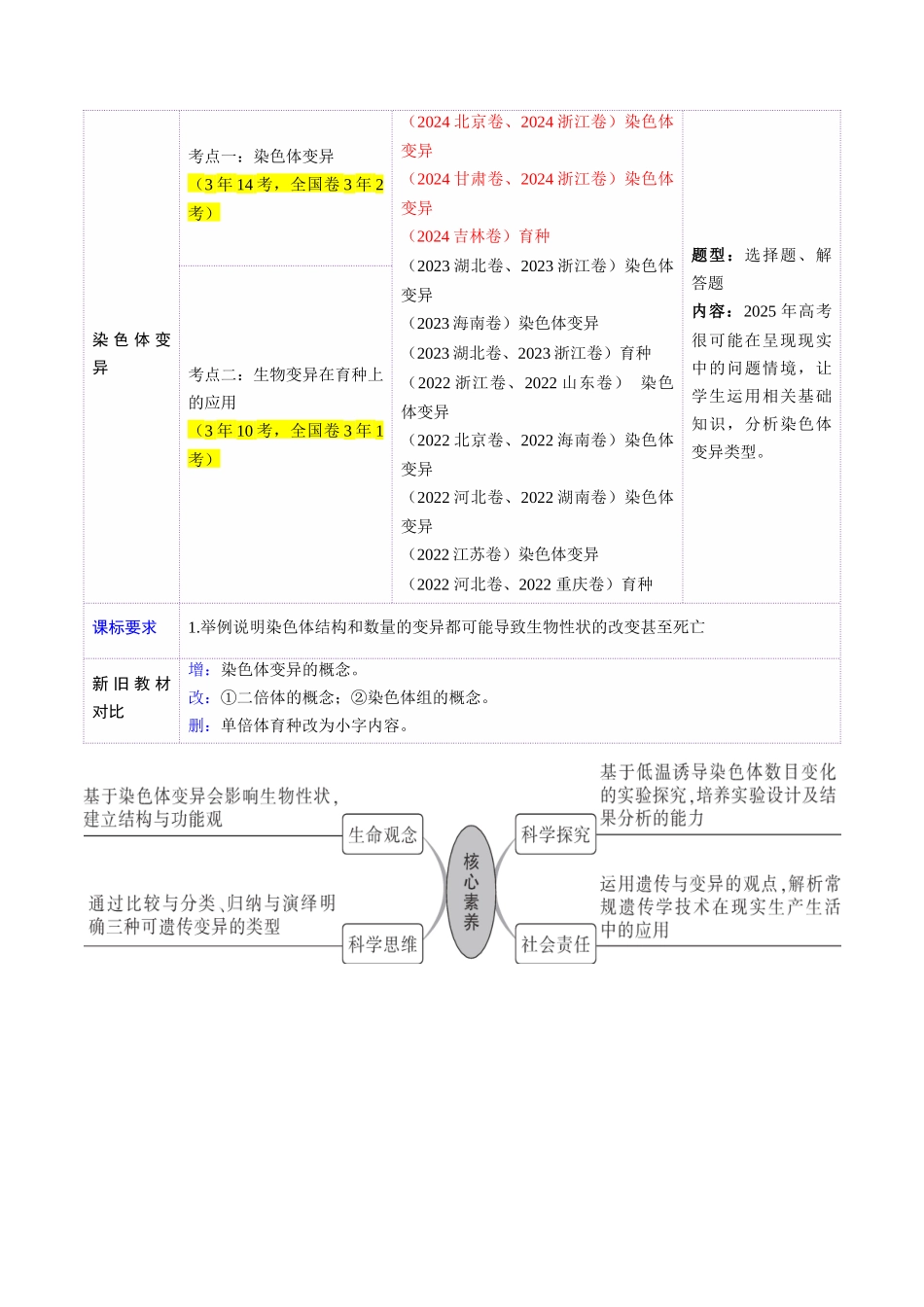 第22讲 生物的变异(第二课时,染色体变异)(讲义)(教师版).docx_第2页
