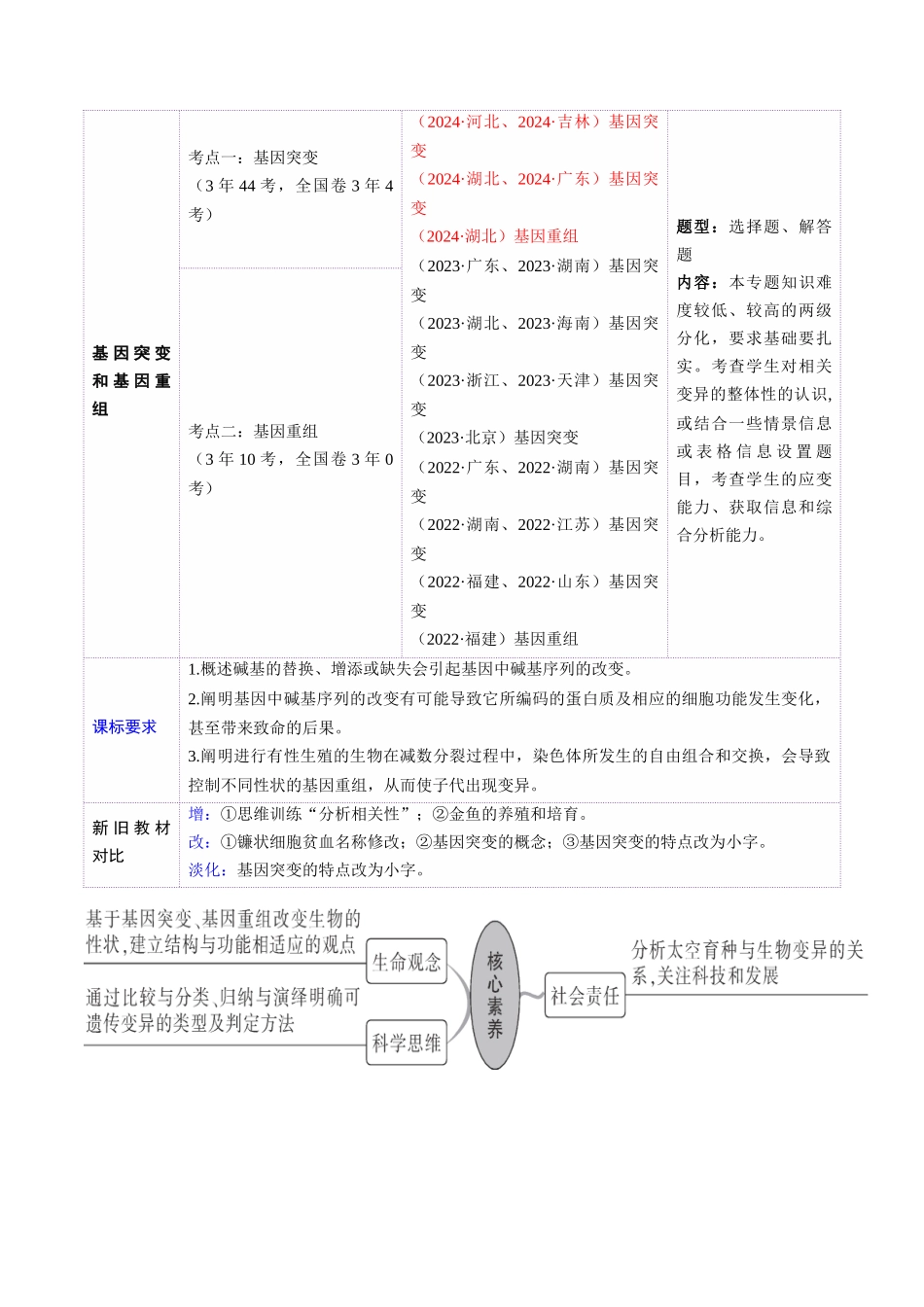 第22讲 生物的变异(第一课时,基因突变和基因重组)(讲义)(教师版).docx_第2页
