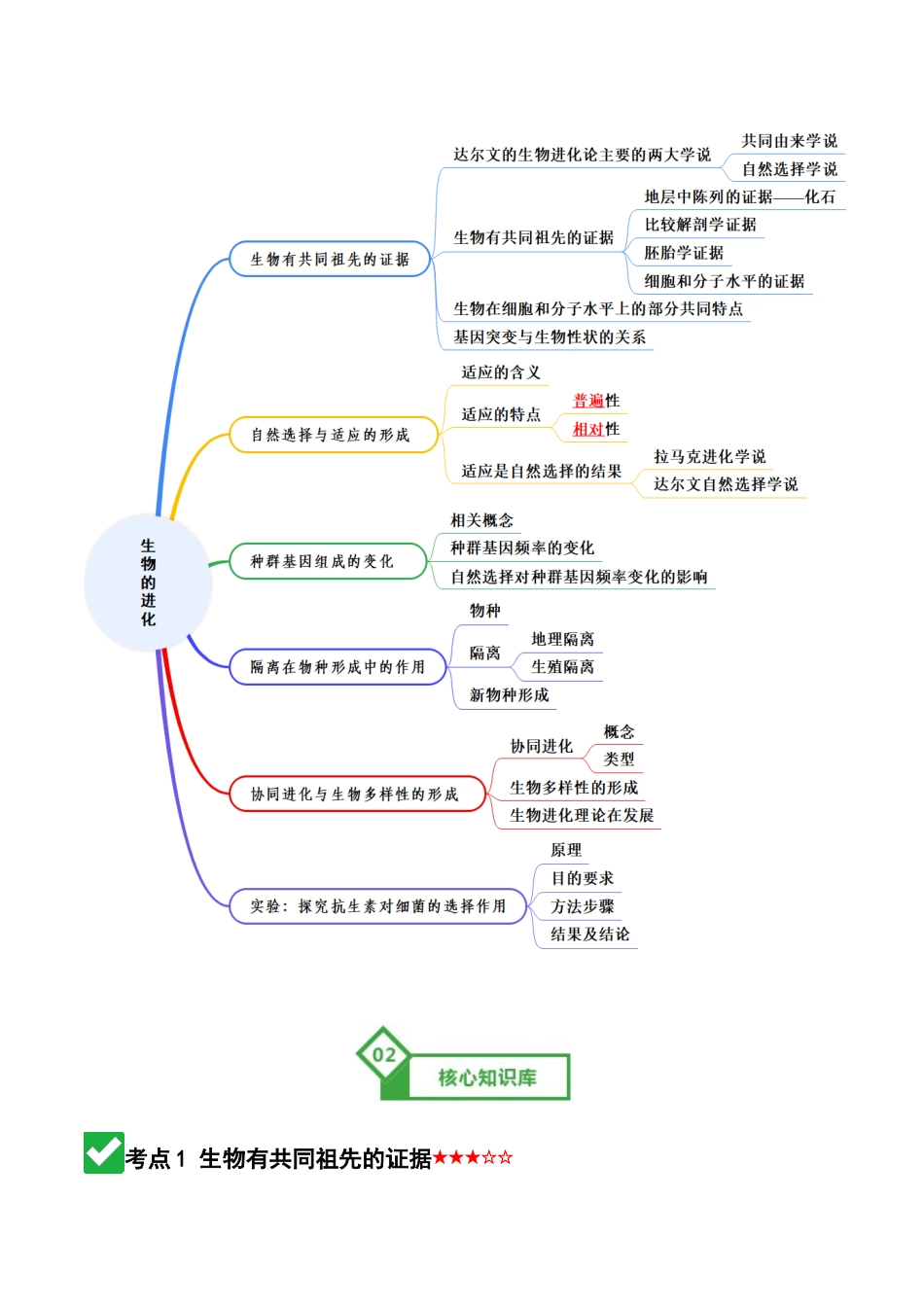 第23讲 生物的进化（知识清单）（全国通用）（学生版）.docx_第2页