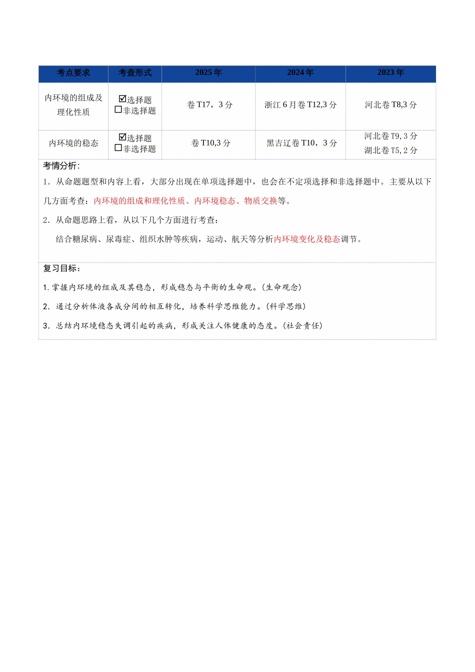 第24讲  内环境与稳态（复习讲义）（全国通用）（学生版）.docx_第2页
