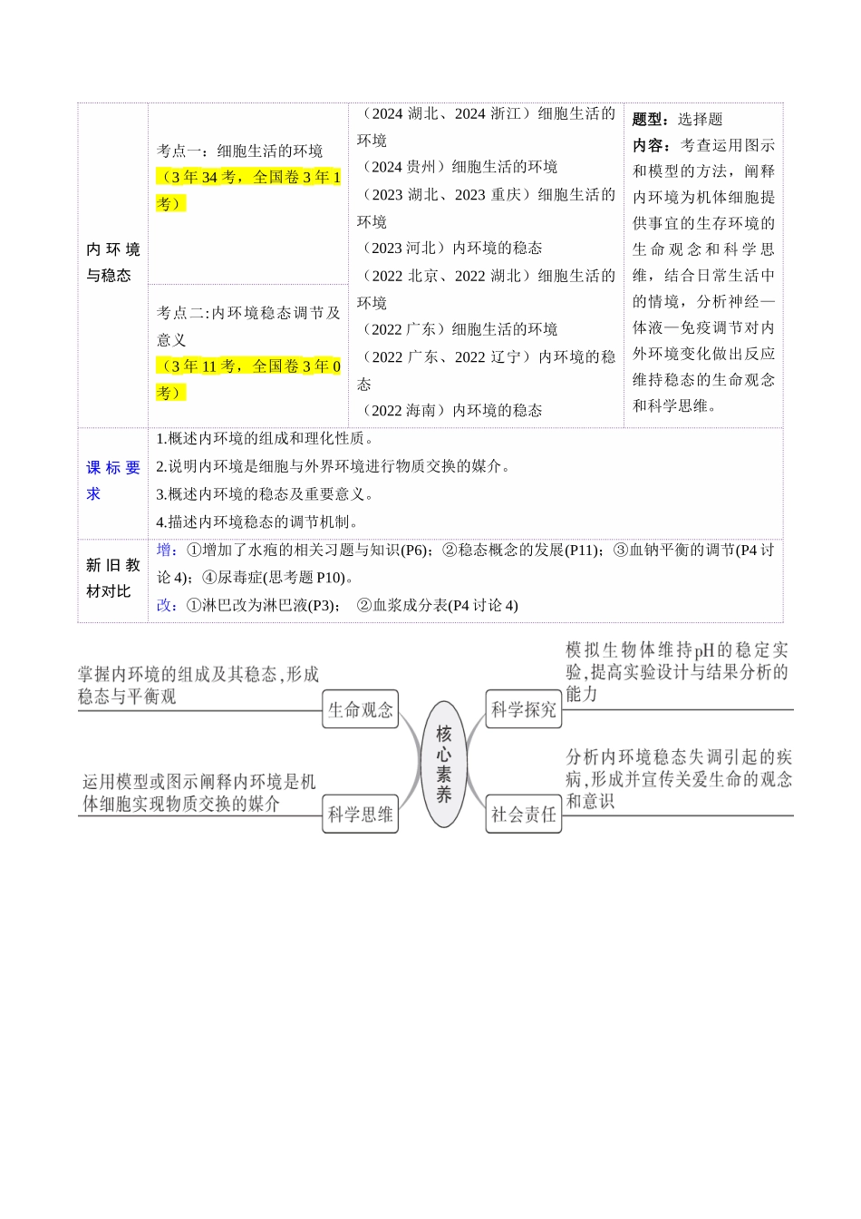 第24讲 内环境与稳态(讲义)(教师版).docx_第2页