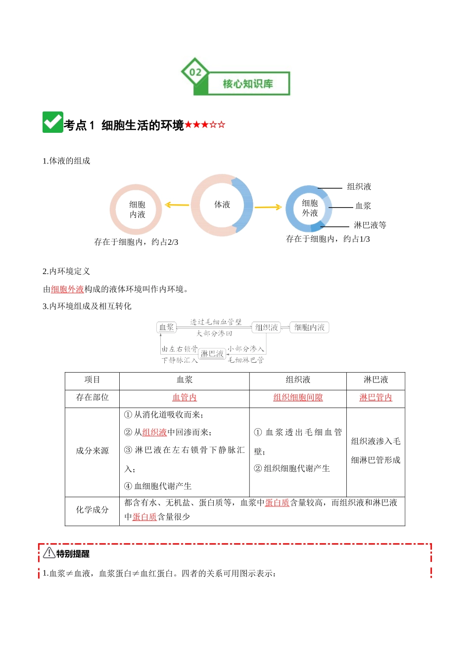 第24讲 内环境与稳态（知识清单）（全国通用）（教师版）.docx_第3页