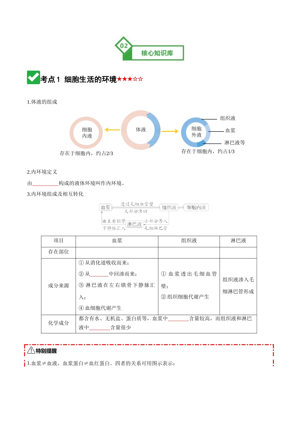 第24讲 内环境与稳态(知识清单)(全国通用)(学生版).docx_第3页