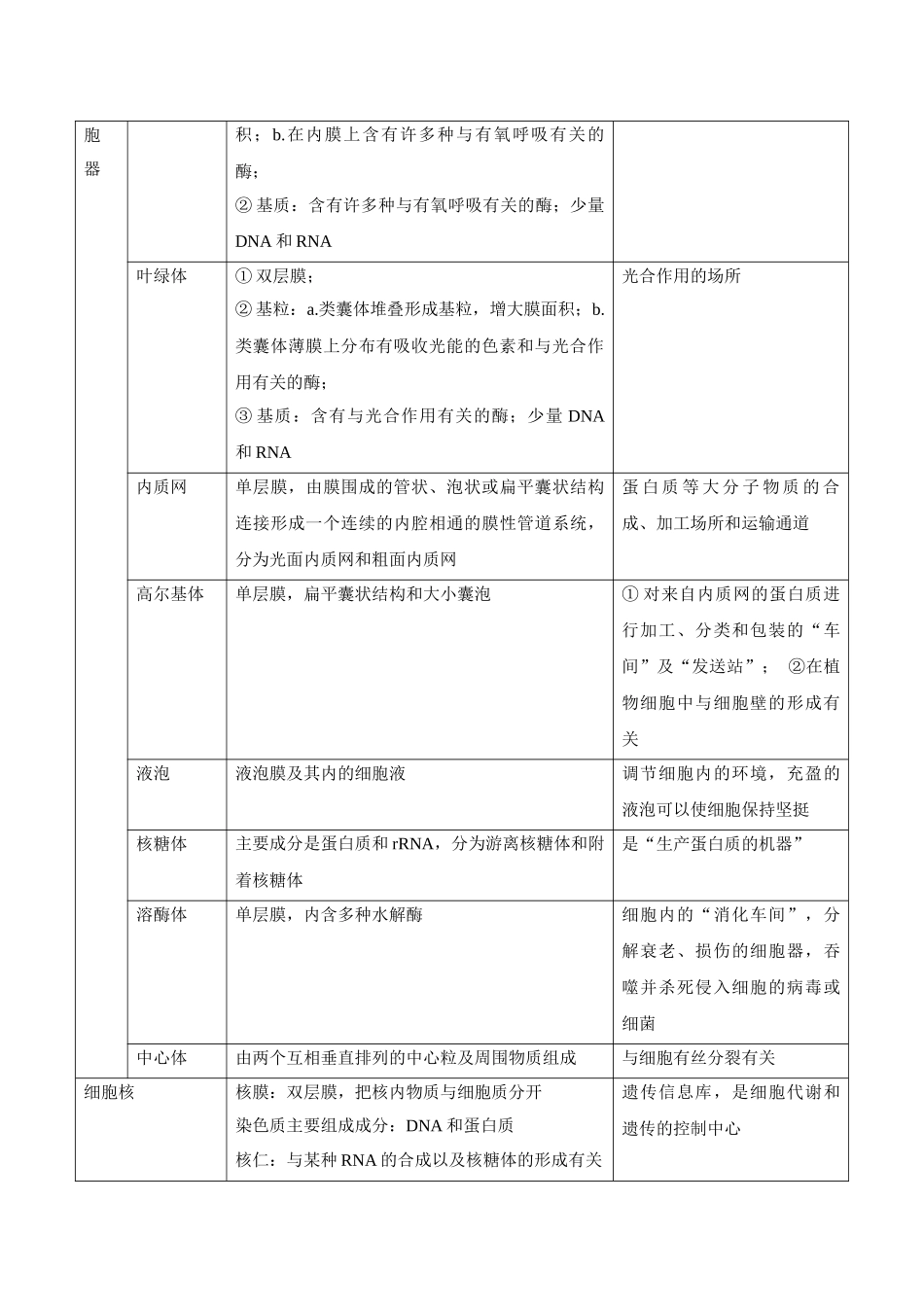 专题01 细胞的基本结构和物质运输(3大答题模板)(教师版).docx_第3页