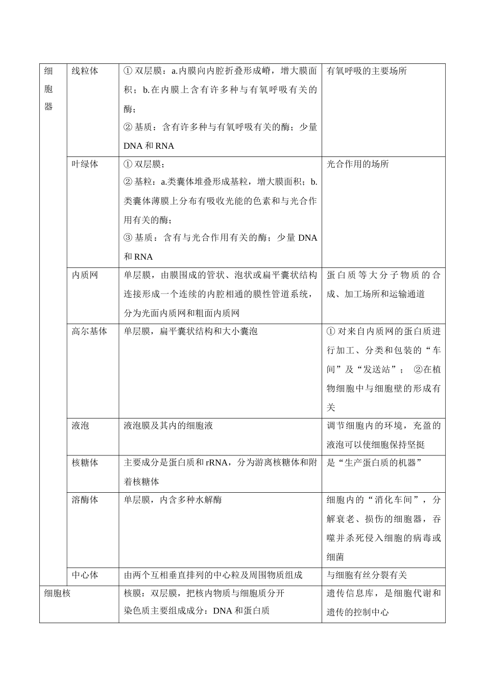 专题01 细胞的基本结构和物质运输(3大答题模板)(学生版).docx_第3页
