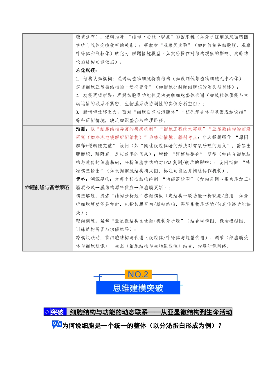 专题01 细胞的结构和功能（培优讲义）（教师版）.docx_第2页