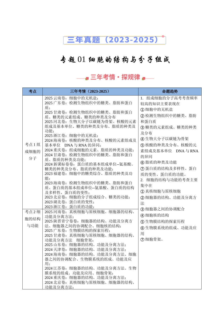 专题01 细胞的结构与分子组成(全国通用)(教师版).docx_第1页