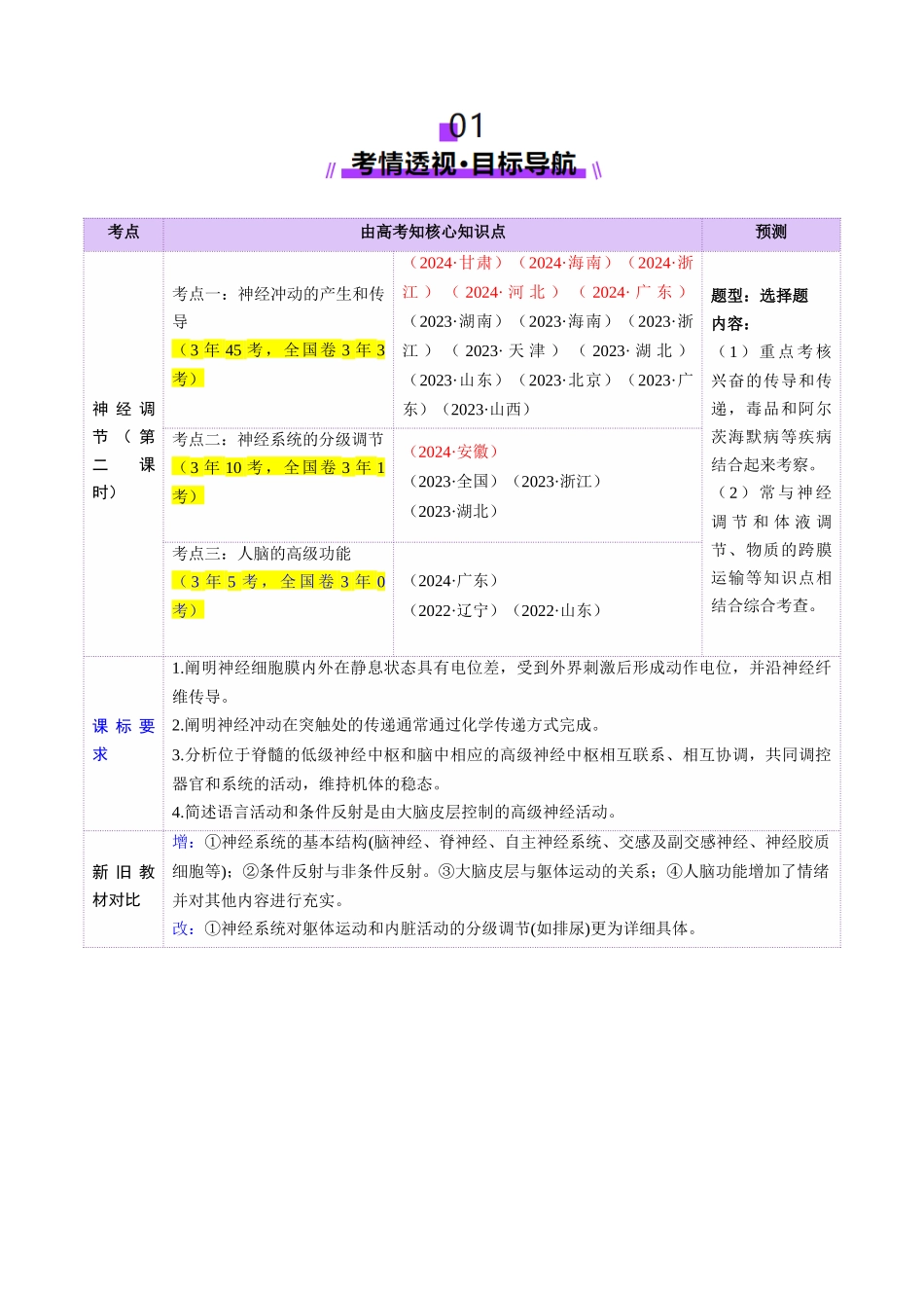 第25讲 神经调节(第二课时,神经冲动的产生和传导、神经系统的分级调节和人脑的高级功能)(讲义)(学生版).docx_第2页