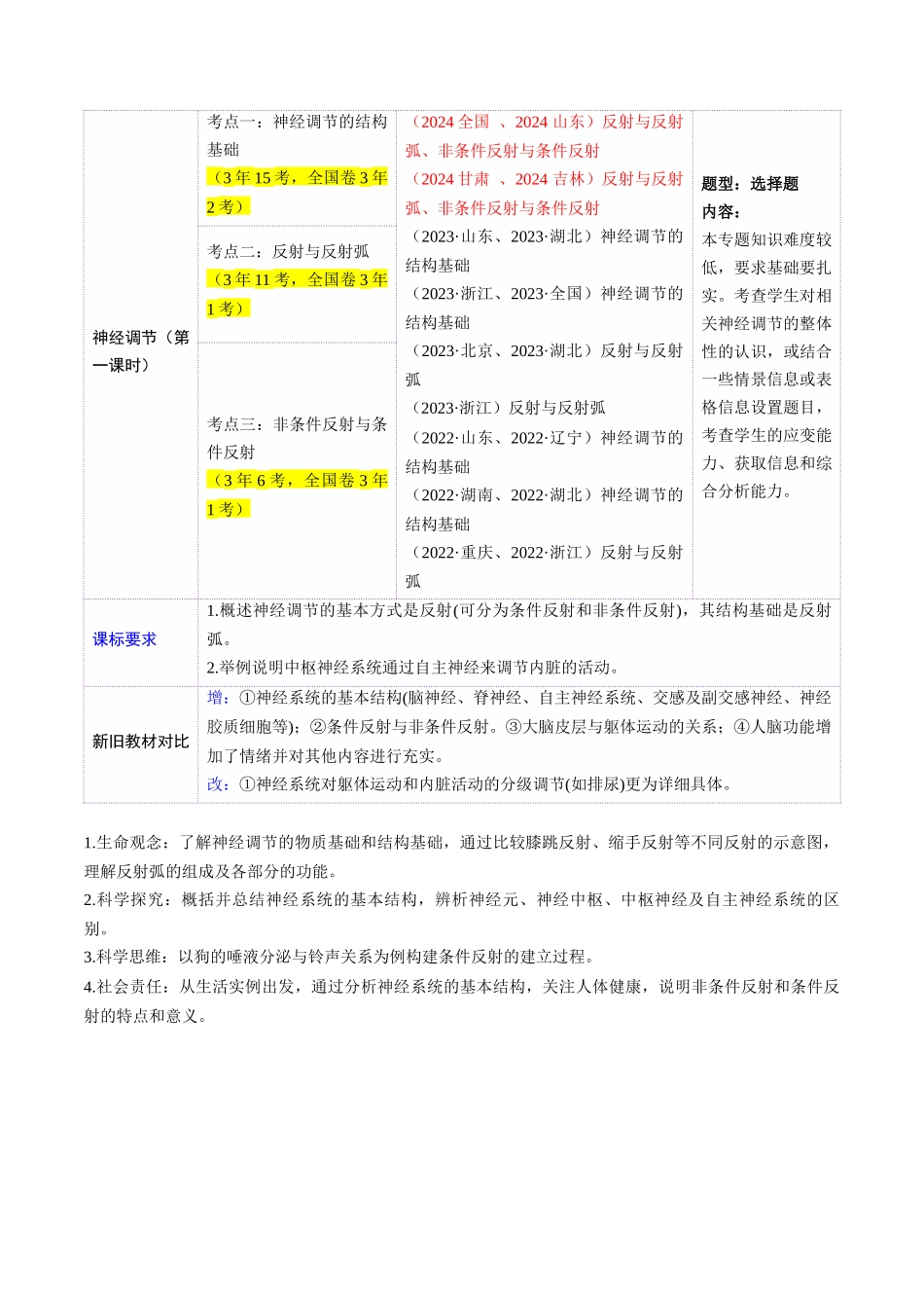 第25讲 神经调节(第一课时,神经调节的结构基础及基本方式)(讲义)(教师版).docx_第2页
