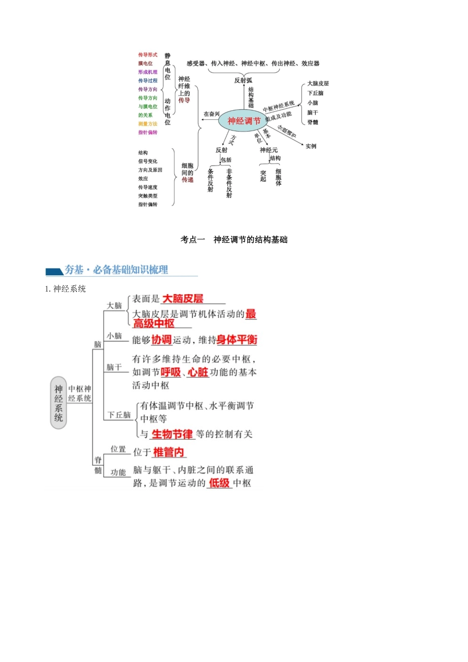 第26.1讲 神经调节的结构基础、基本方式、分级调节、高级功能（讲义）（教师版）.docx_第2页