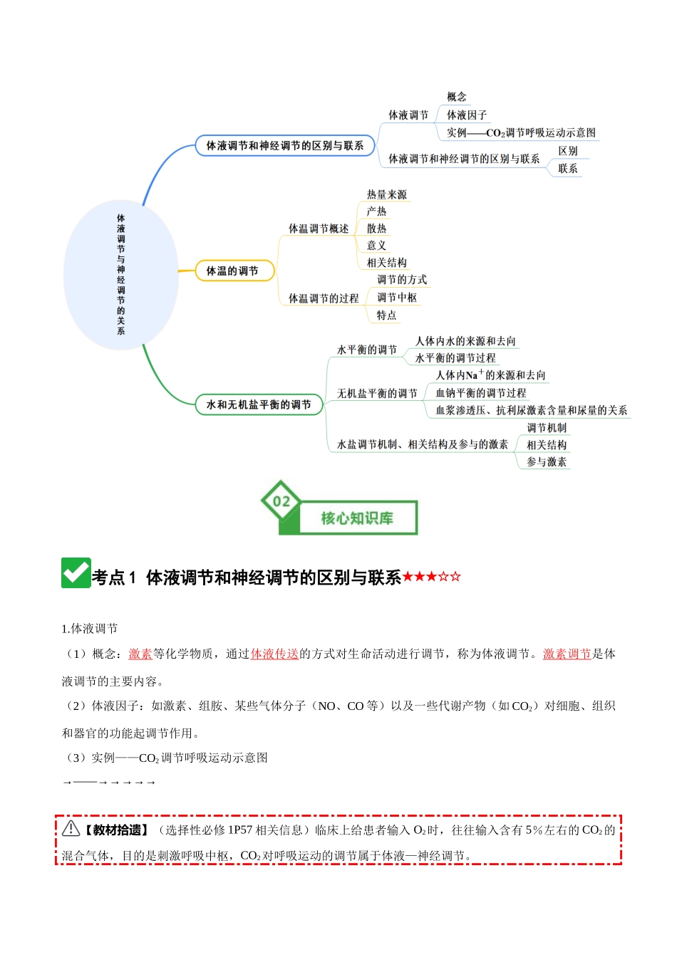 第27讲 体液调节与神经调节的关系(知识清单)(全国通用)(教师版).docx_第2页