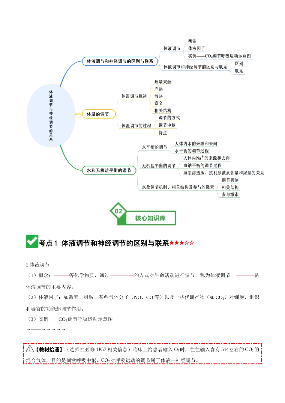 第27讲 体液调节与神经调节的关系(知识清单)(全国通用)(学生版).docx_第2页