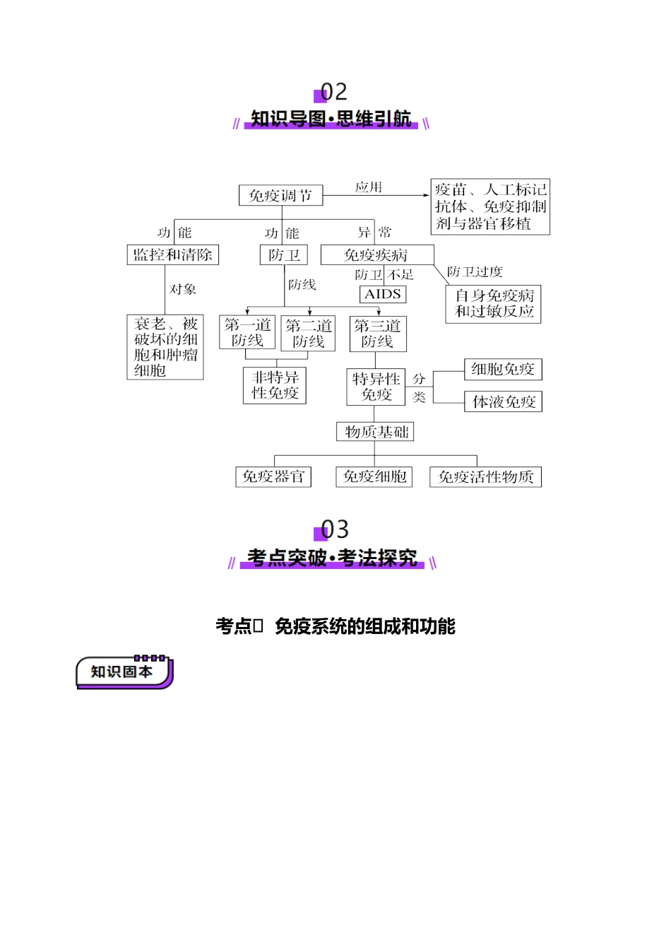 第28讲 免疫调节(讲义)(教师版).docx_第3页