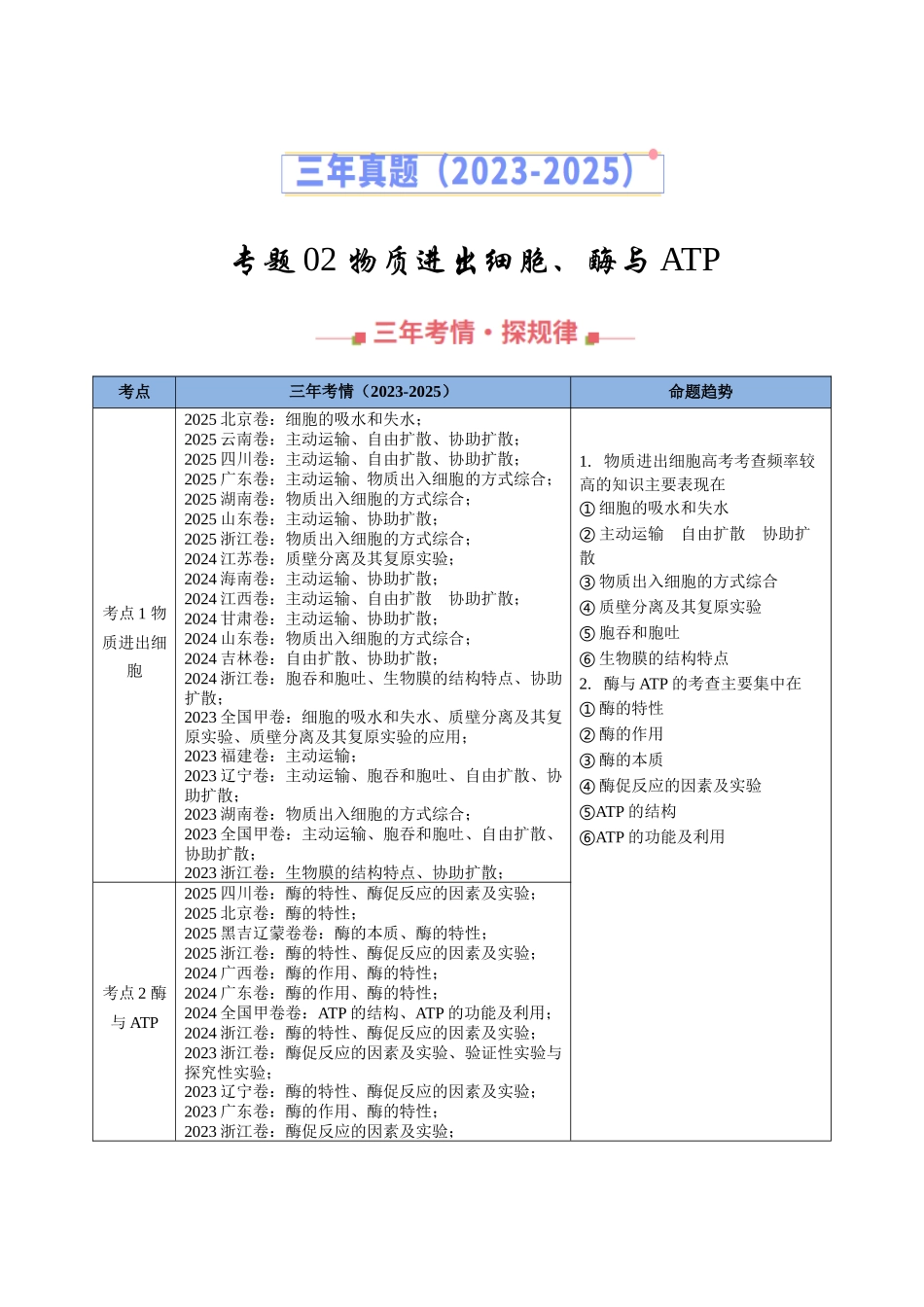 专题02 物质进出细胞、酶与ATP(全国通用)(学生版).docx_第1页