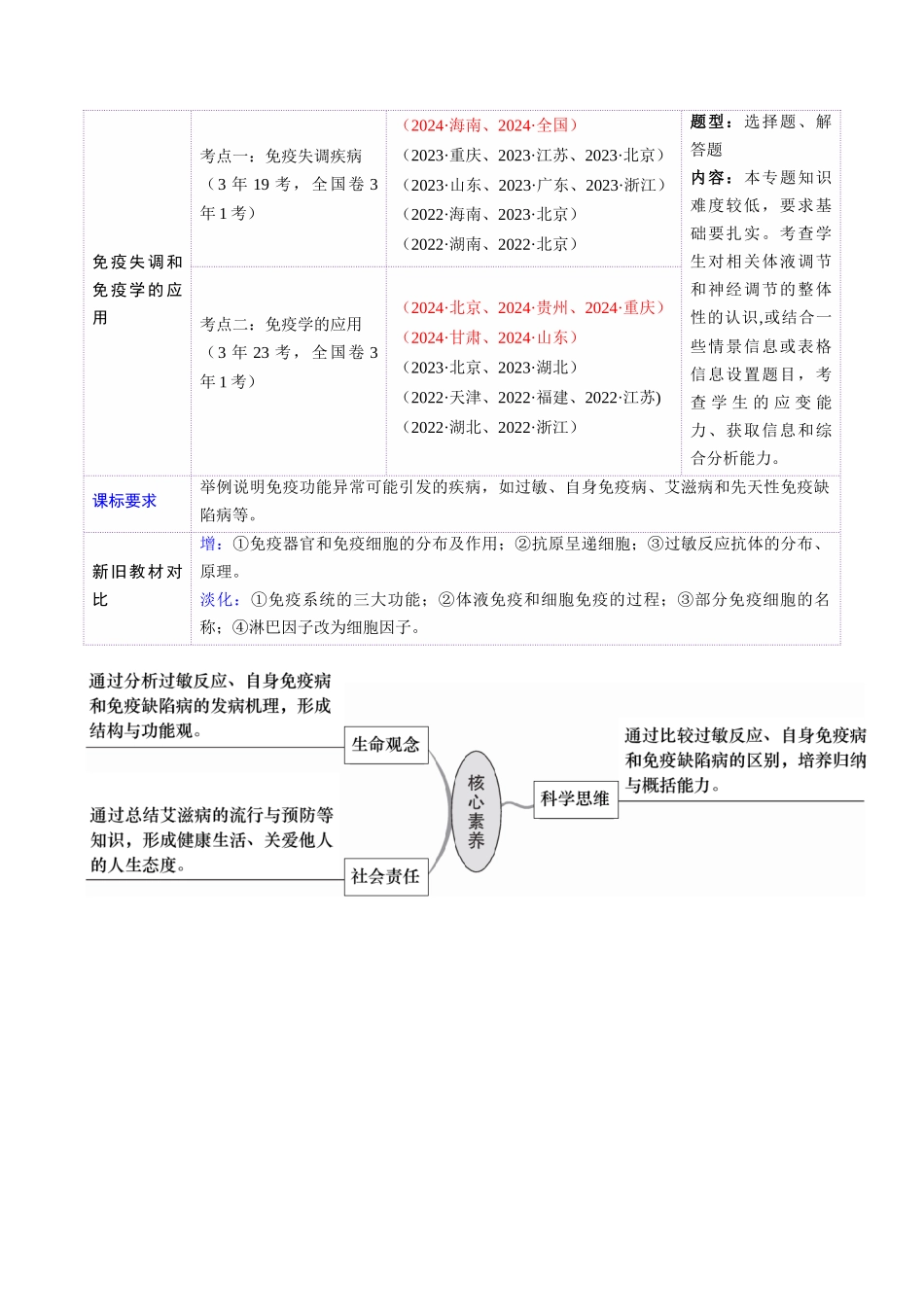第29讲 免疫失调和免疫学的应用(讲义)(学生版).docx_第2页