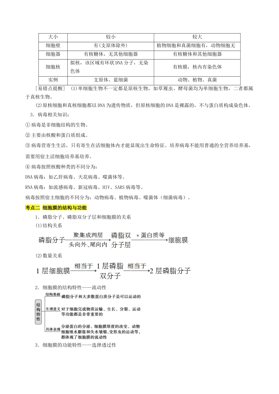 专题02 细胞的结构（原卷版）.docx_第2页