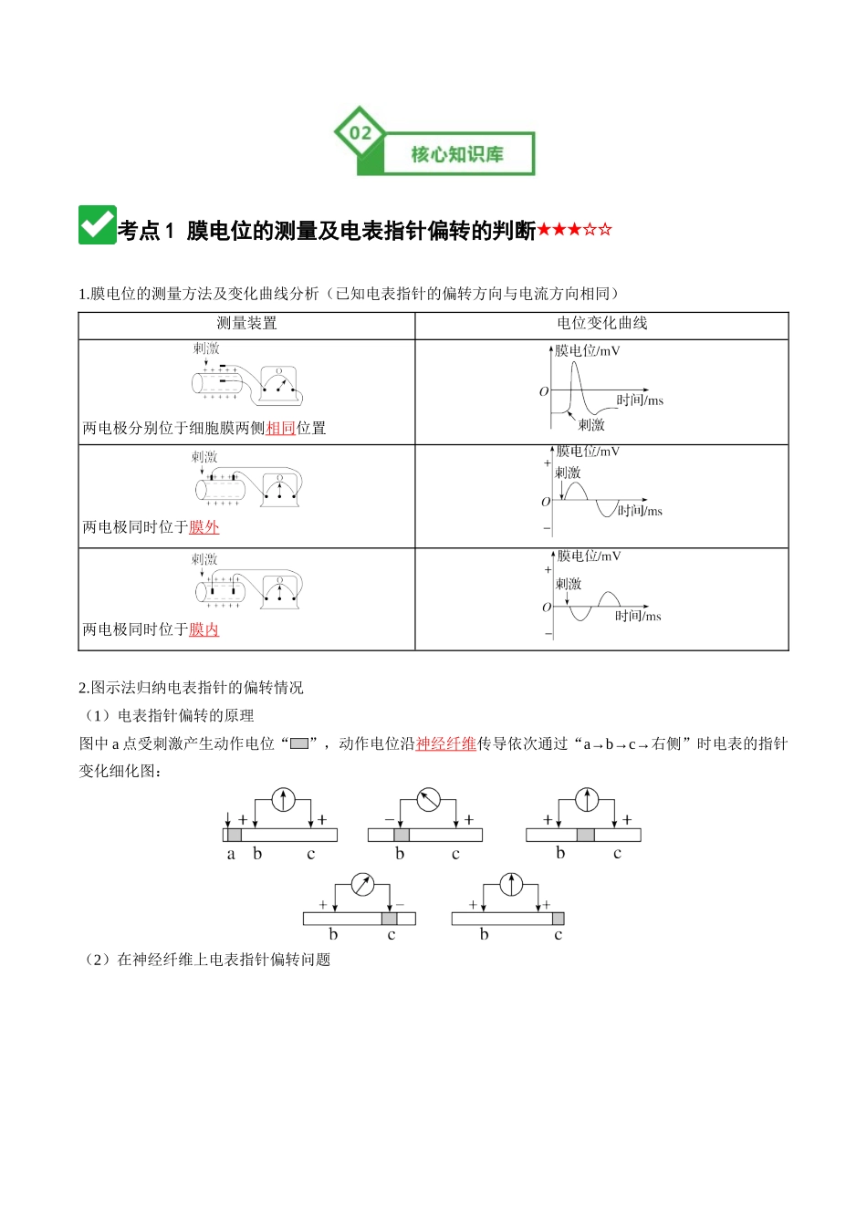 第30讲 动物生命活动调节的综合分析(知识清单)(全国通用)(教师版).docx_第3页