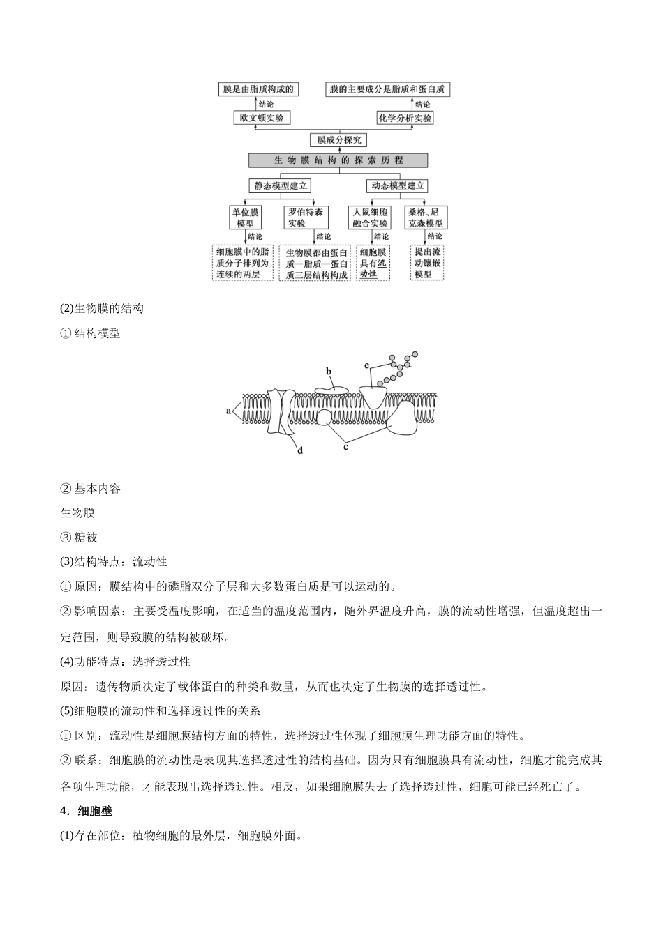 专题02 细胞的结构基础(学生版).docx_第2页