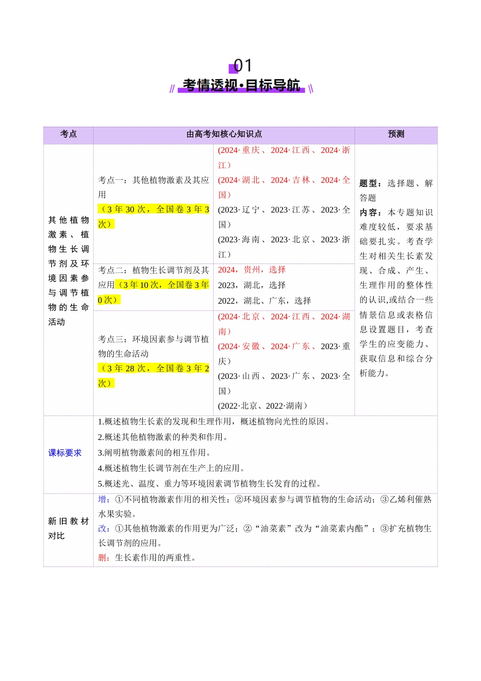 第31讲 植物生命活动调节（第二课时，其他植物激素、植物生长调节剂及环境因素参与调节植物的生命活动）（讲义）（学生版）.docx_第2页