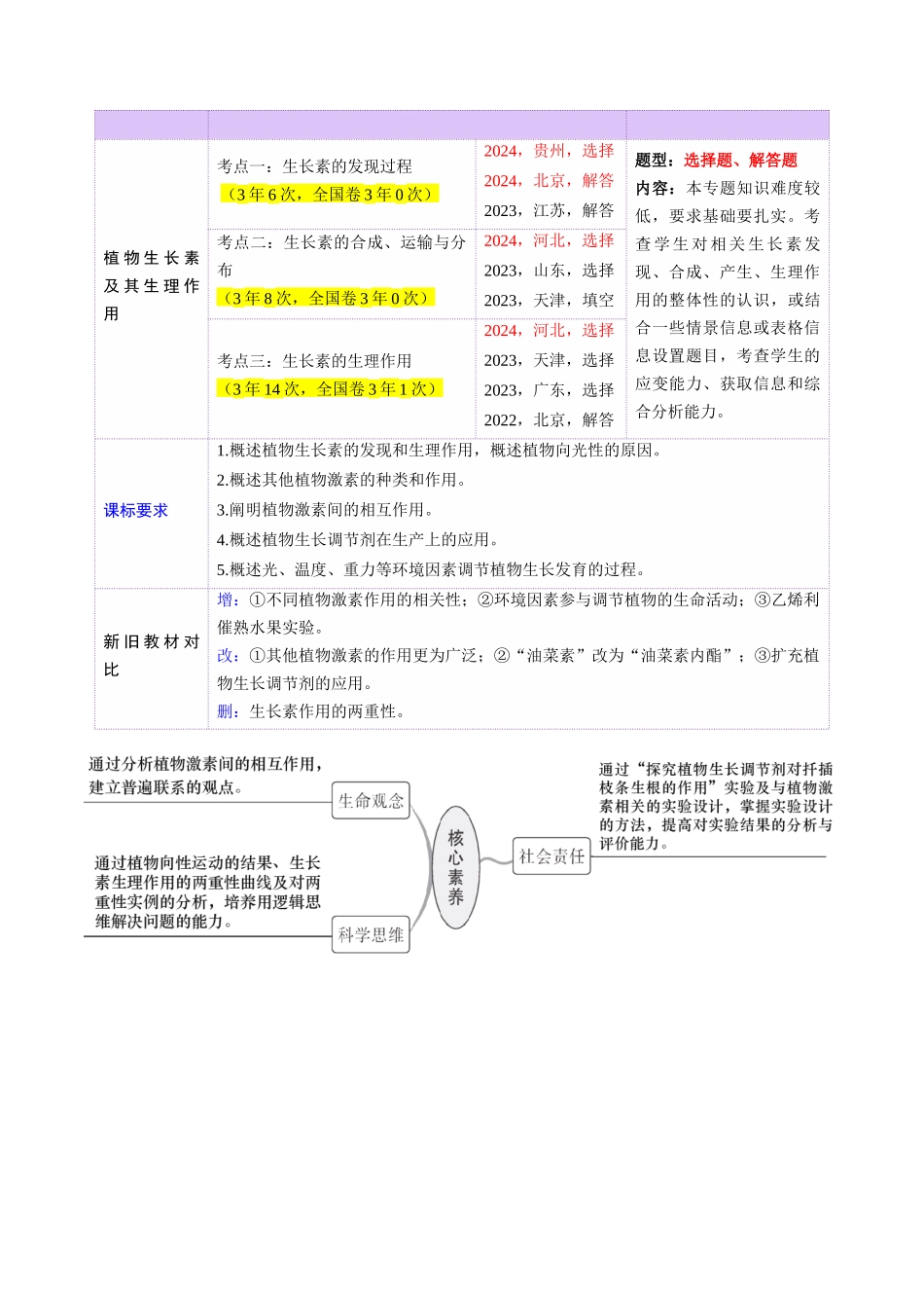 第31讲 植物生命活动调节(第一课时,植物生长素及其生理作用)(讲义)(学生版).docx_第2页