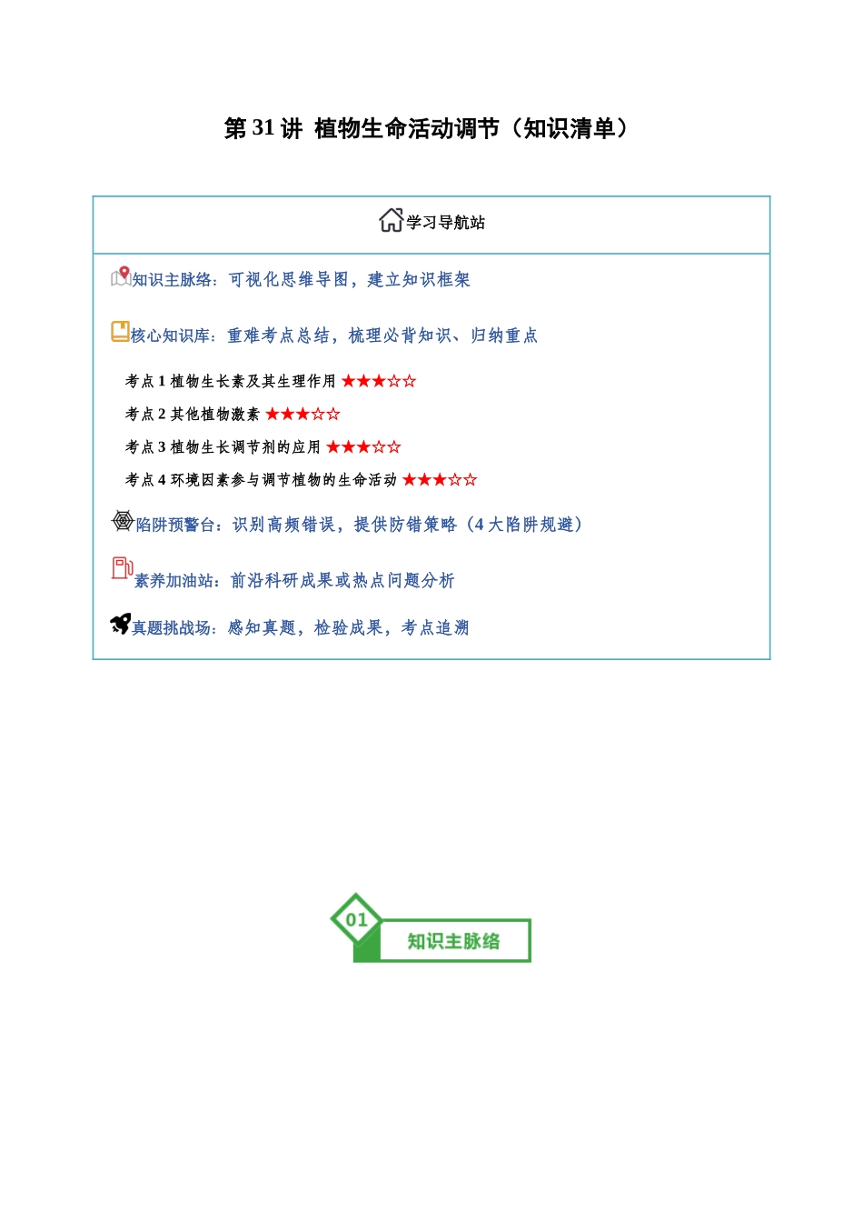 第31讲 植物生命活动调节(知识清单)(全国通用)(教师版).docx_第1页