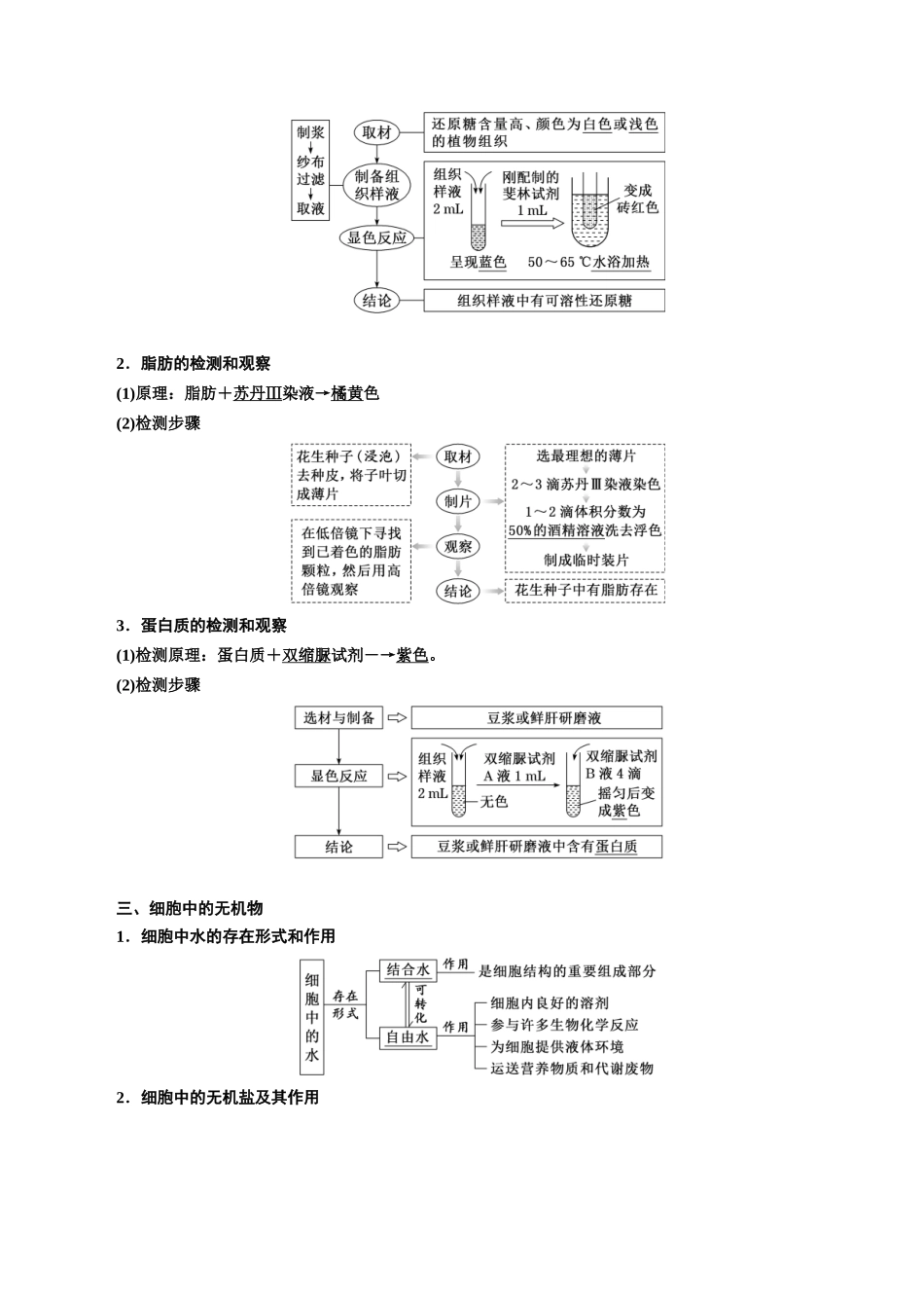 专题2 细胞中的元素和化合物(解析版).docx_第2页