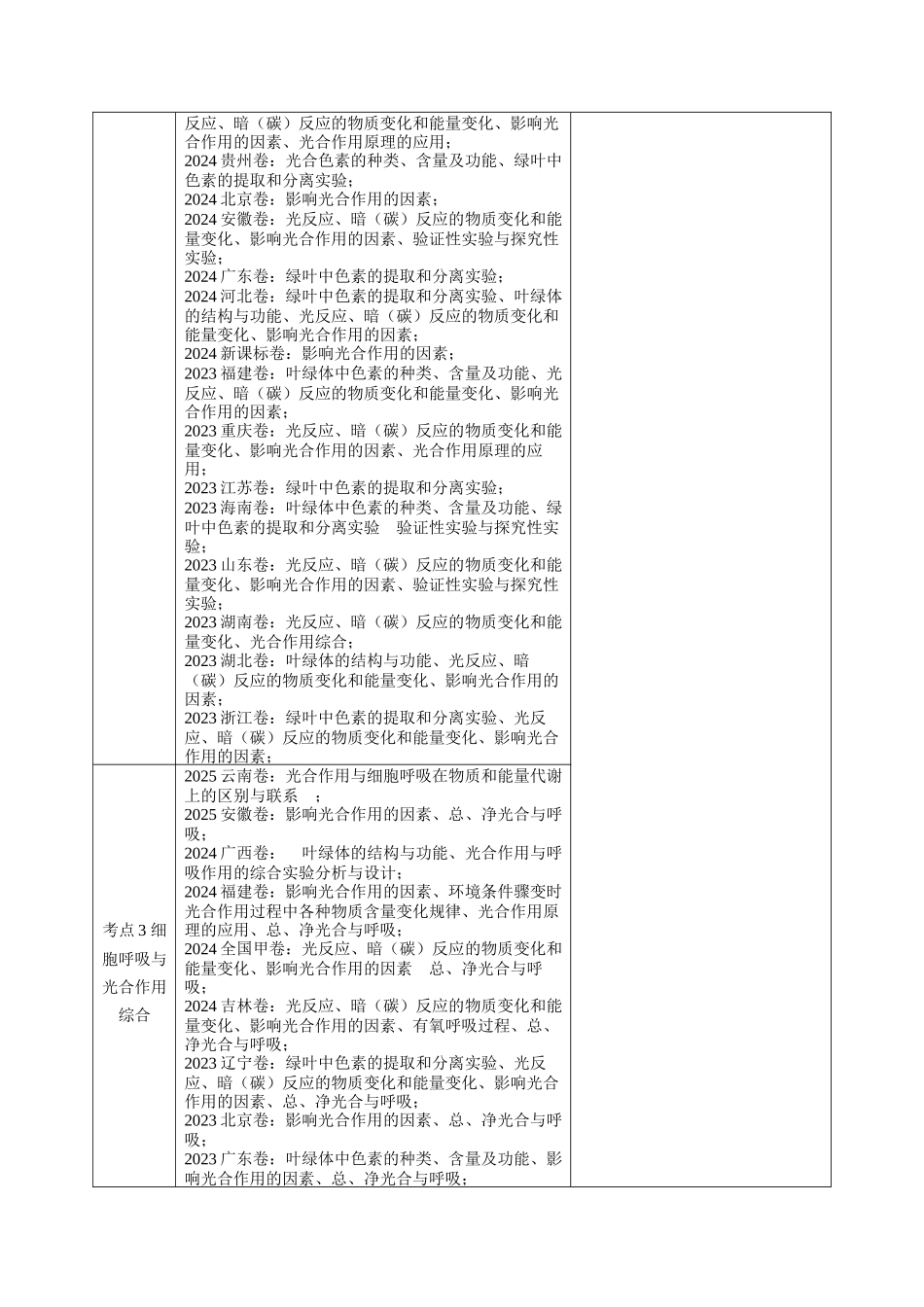 专题03 细胞呼吸与光合作用(全国通用)(学生版).docx_第2页