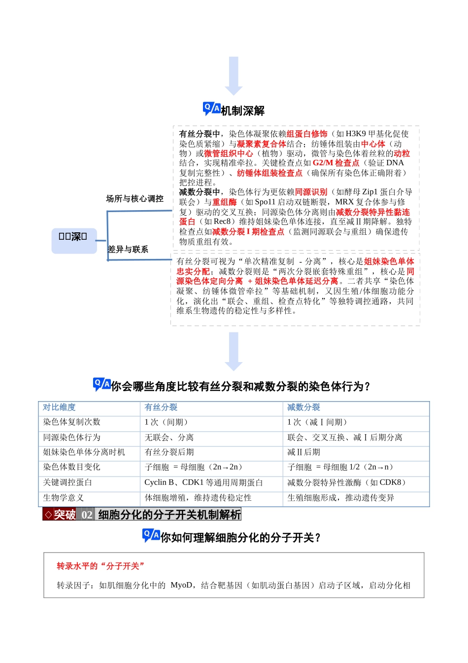 专题04 细胞的生命历程(培优讲义)(学生版).docx_第3页