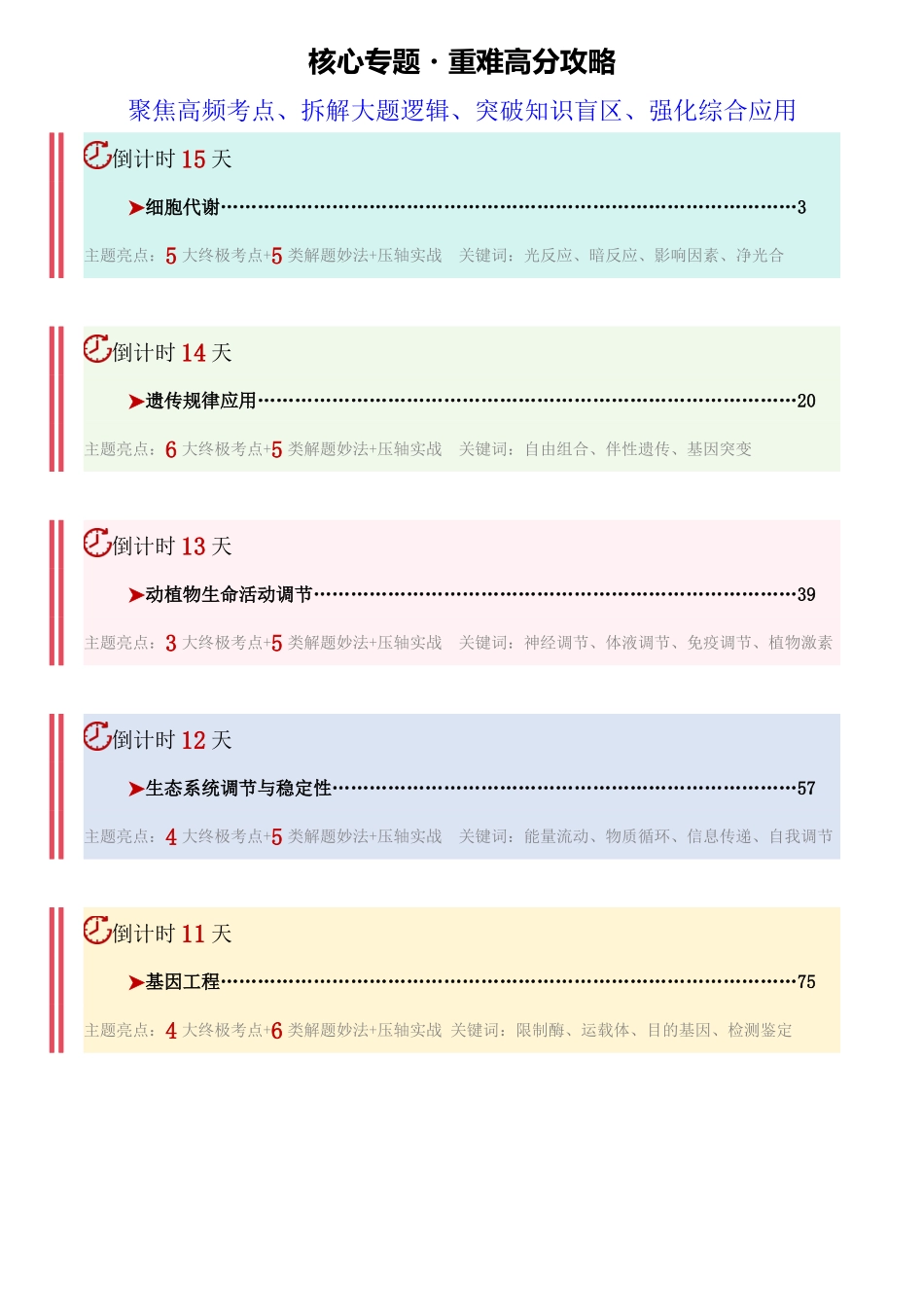 2026年高考生物考前20天冲刺(二)(原卷版).docx_第2页