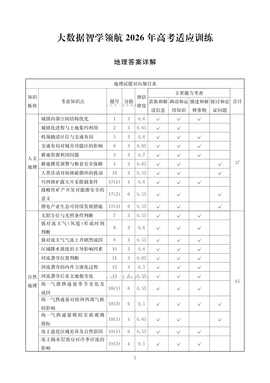 大数据智学领航2026年高考适应训练地理答案.pdf_第1页
