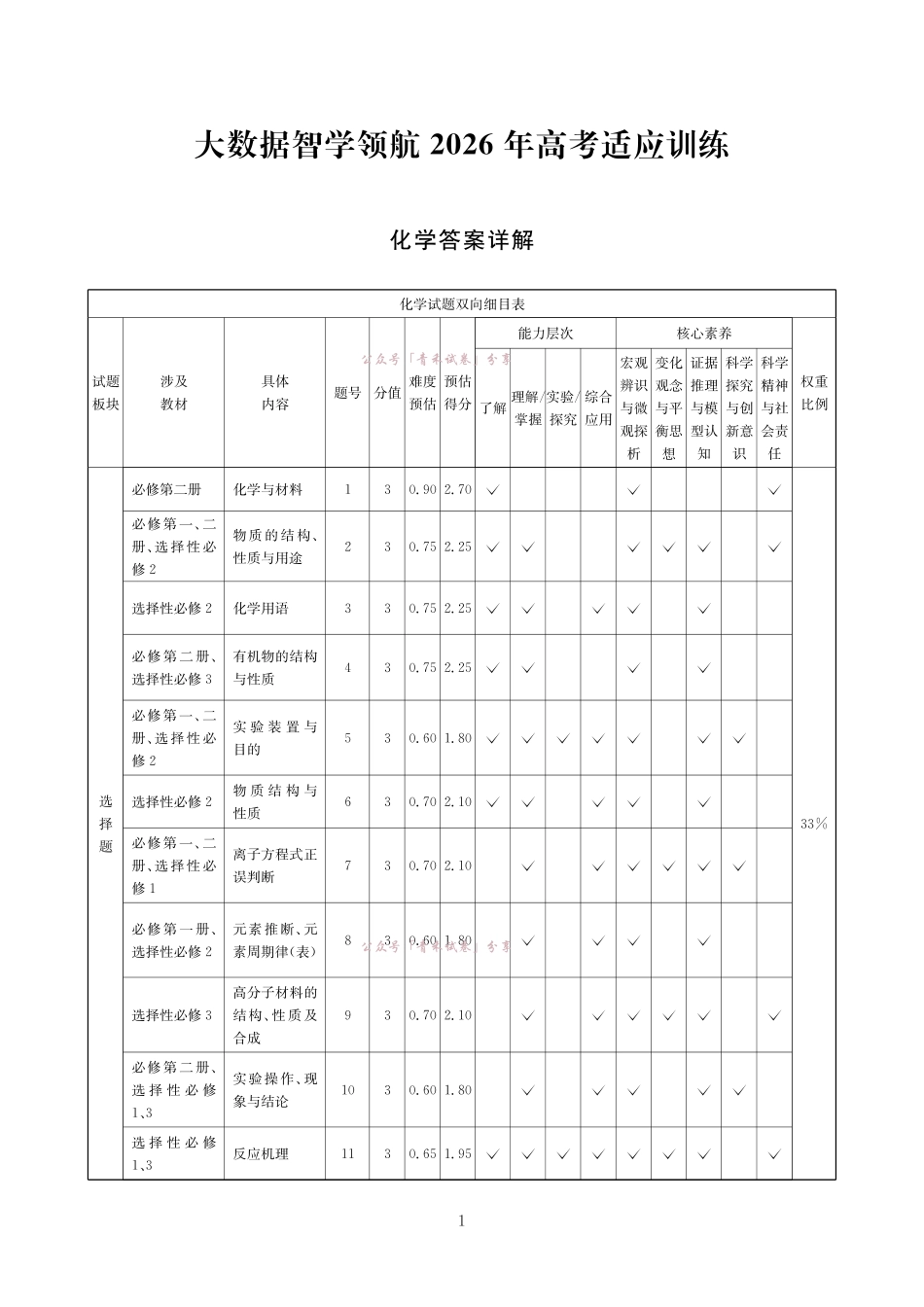 大数据智学领航2026年高考适应训练化学答案.pdf_第1页