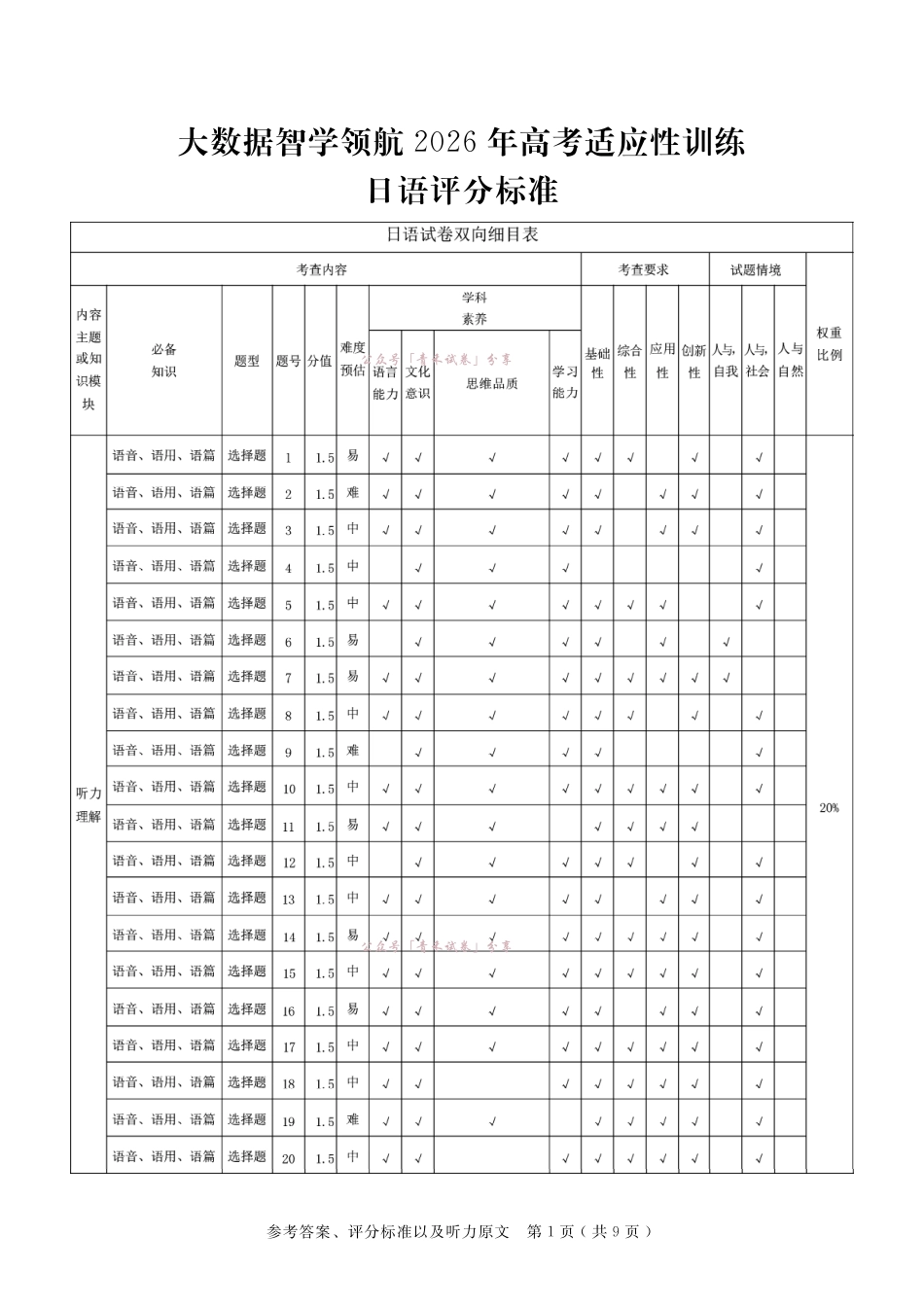 大数据智学领航2026年高考适应训练日语答案.pdf_第1页
