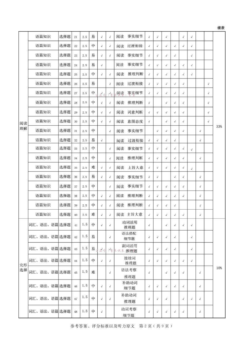 大数据智学领航2026年高考适应训练日语答案.pdf_第2页