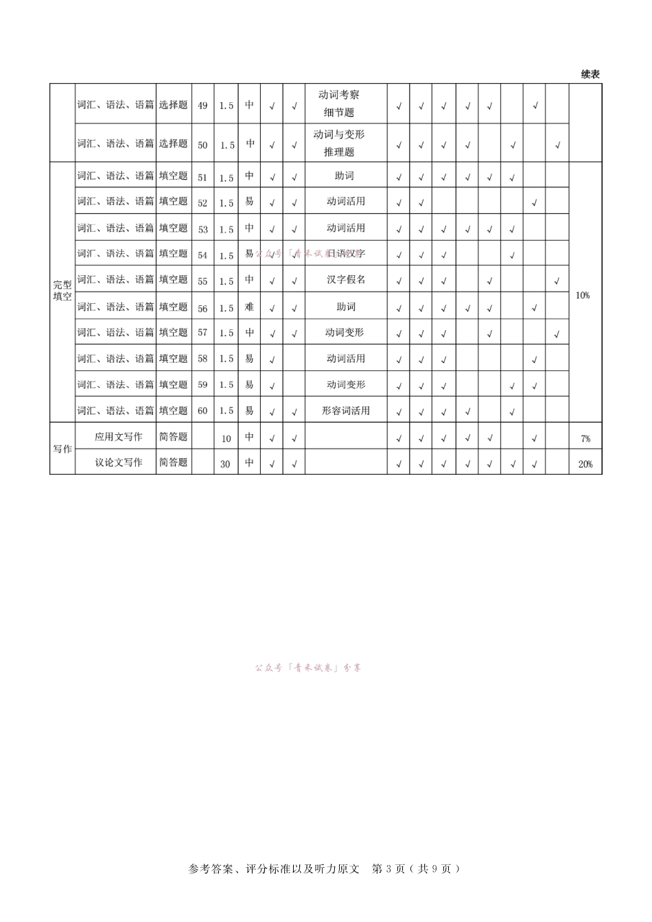 大数据智学领航2026年高考适应训练日语答案.pdf_第3页