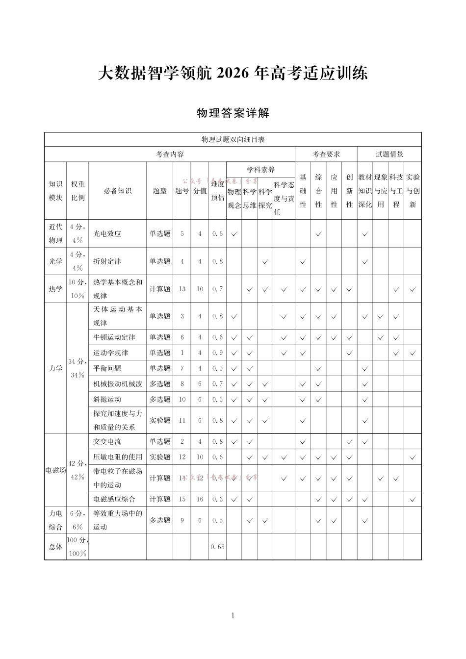 大数据智学领航2026年高考适应训练物理答案.pdf_第1页