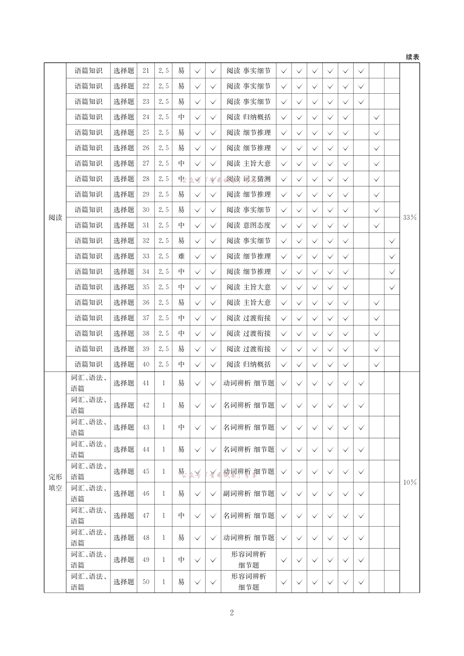大数据智学领航2026年高考适应训练英语答案.pdf_第2页
