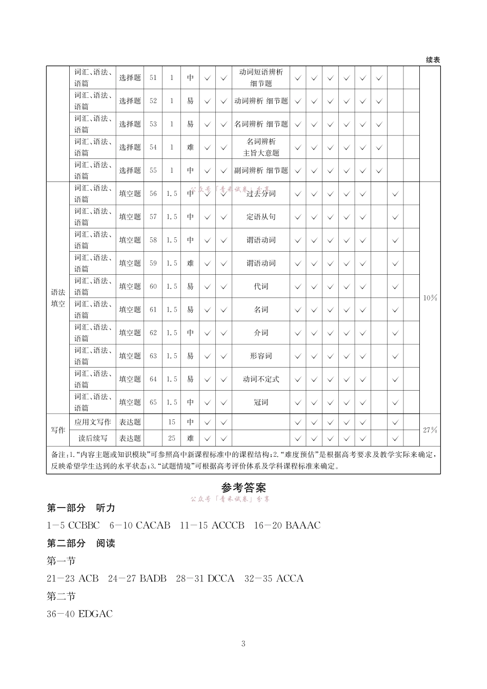 大数据智学领航2026年高考适应训练英语答案.pdf_第3页
