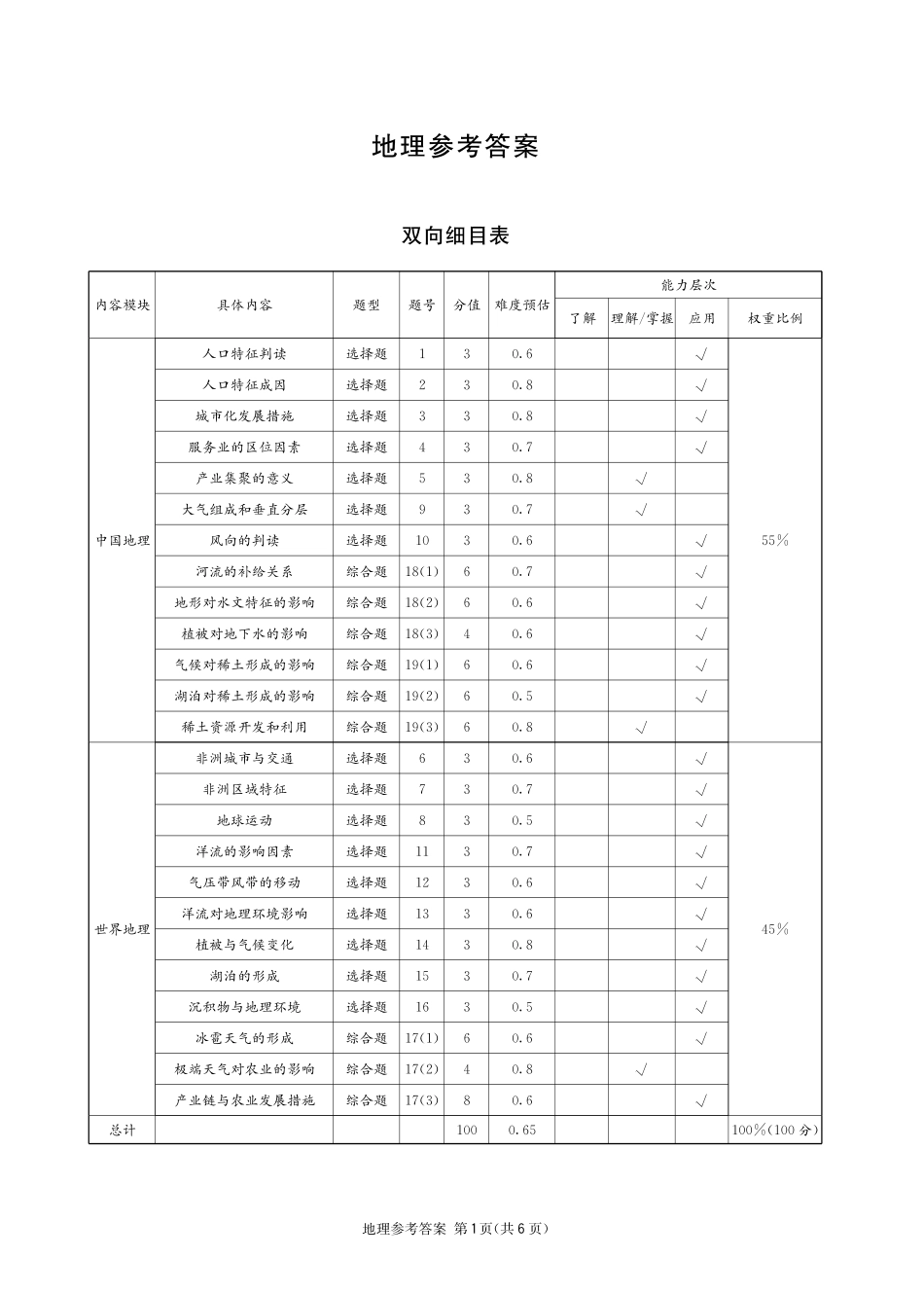 地理四川成都市石室中学高2026届高三年级适应性考试(一)(石室考前一适)(5.18-5.19)(1).pdf_第1页