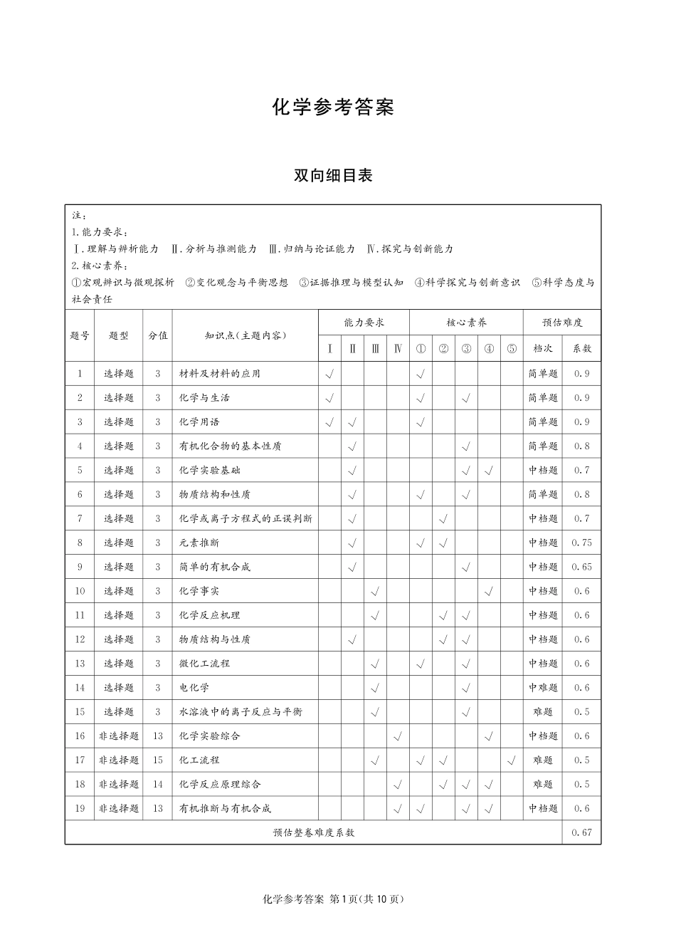 化学四川成都市石室中学高2026届高三年级适应性考试(一)(石室考前一适)(5.18-5.19)(1).pdf_第1页