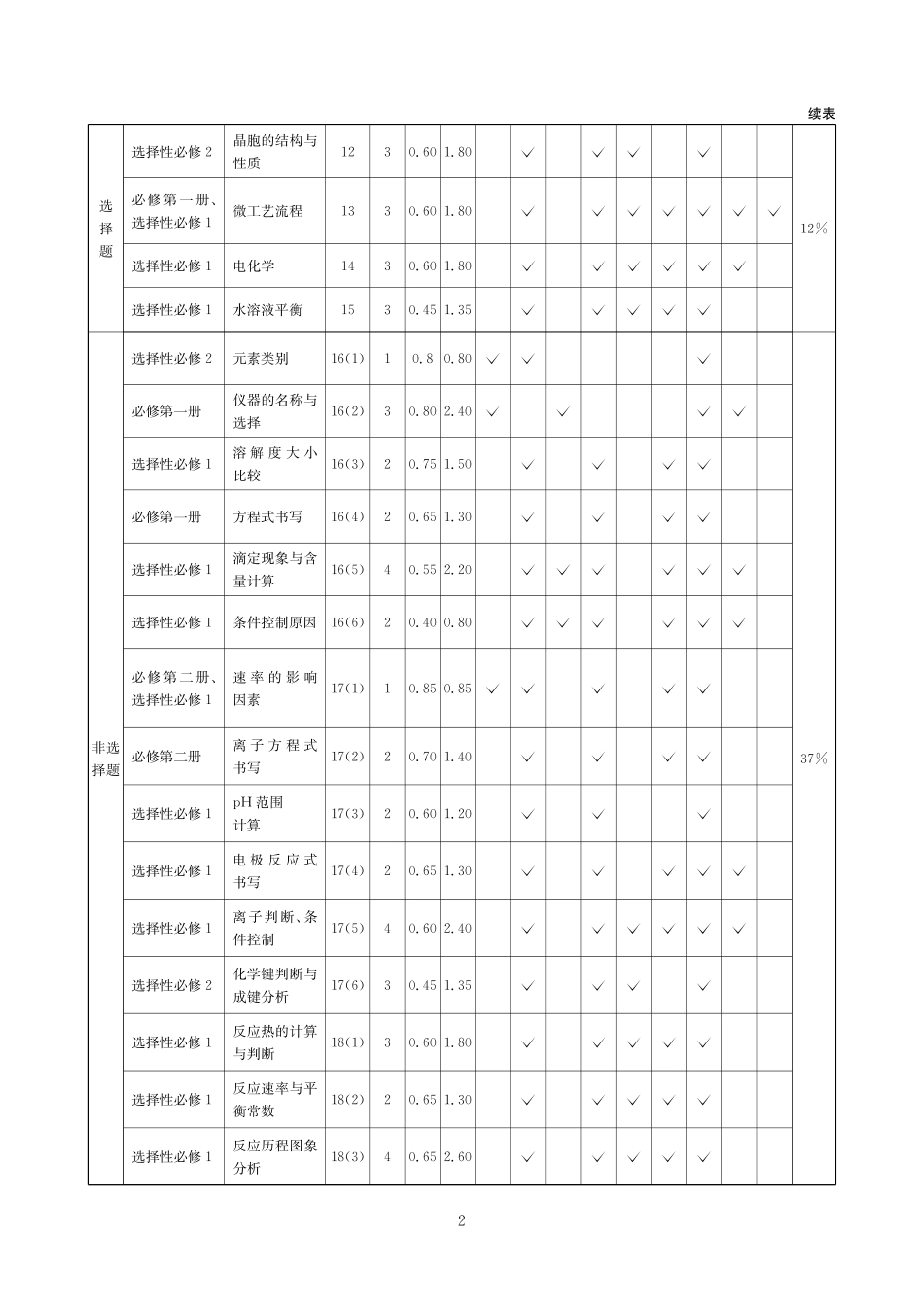 化学四川大数据智学领航2026年5月高三年级高考适应训练（5.18-5.19）(1).pdf_第2页