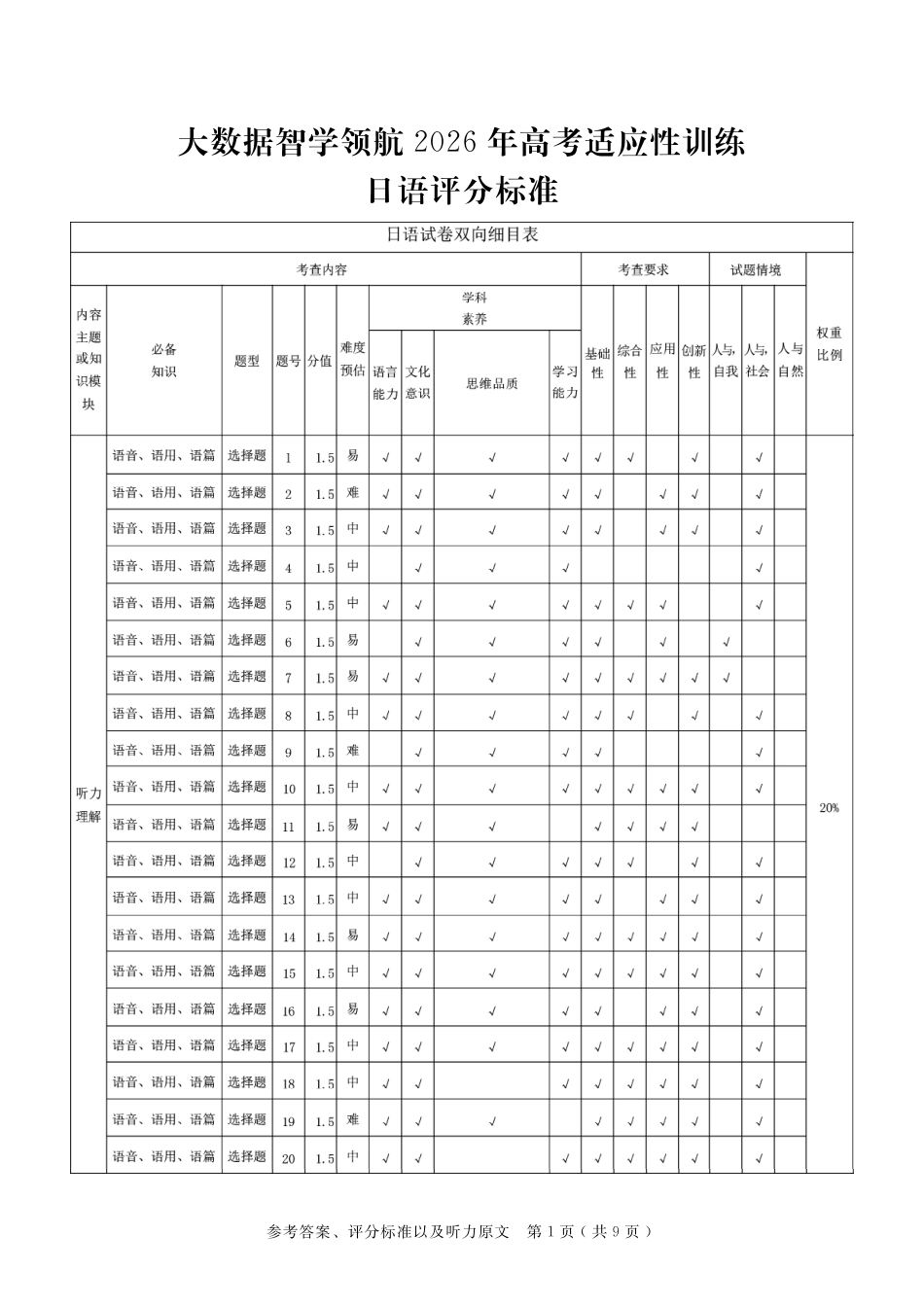 日语四川大数据智学领航2026年5月高三年级高考适应训练(5.18-5.19)(1).pdf_第1页