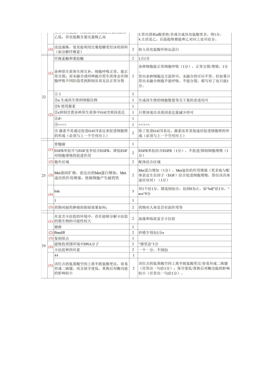 生物广东实验中学2025-2026学年(下)高二下学期中段期中模块考试(5.5-5.6)(1).docx_第2页