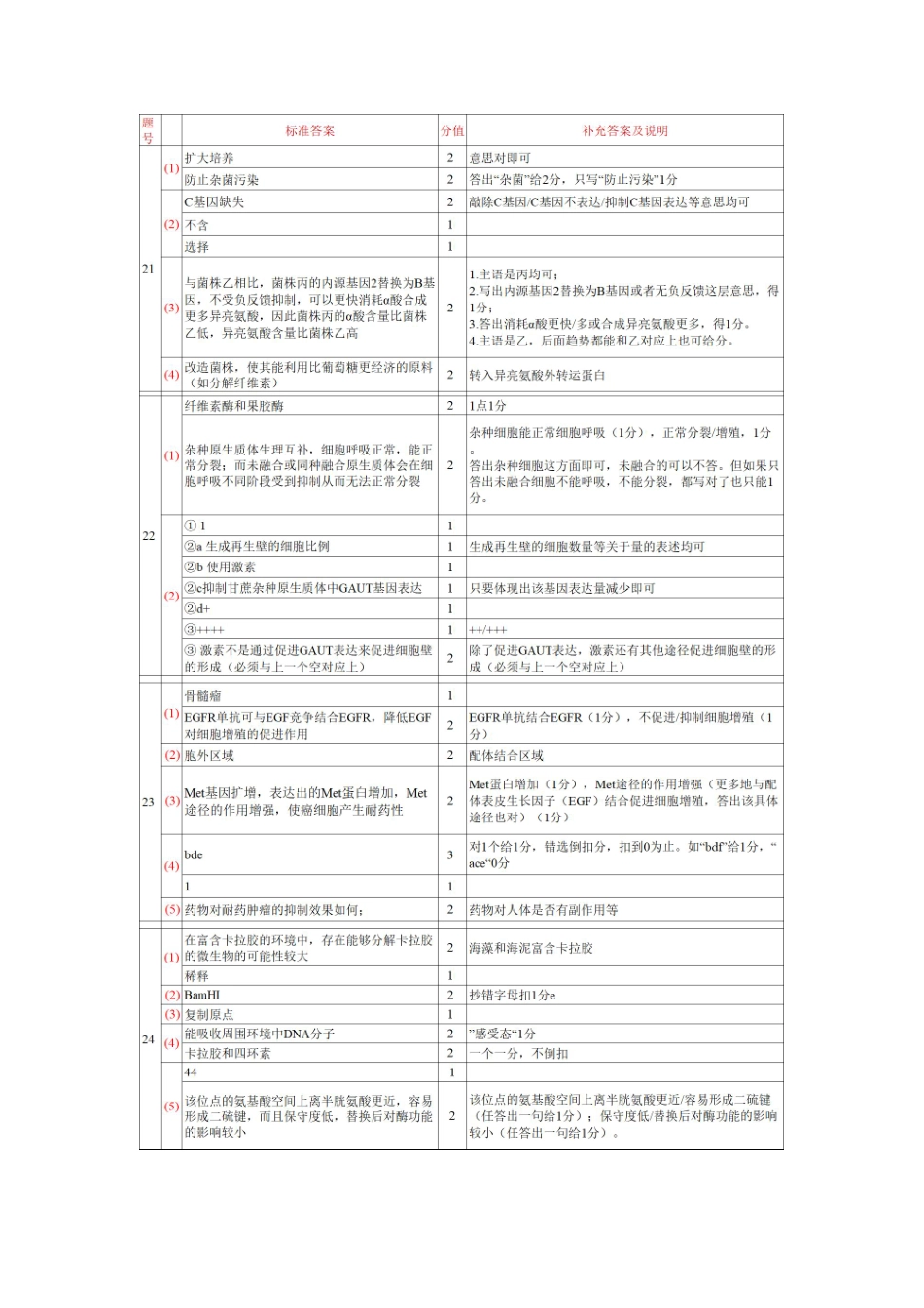 生物广东实验中学2025-2026学年(下)高二下学期中段期中模块考试(5.5-5.6)(1).pdf_第2页