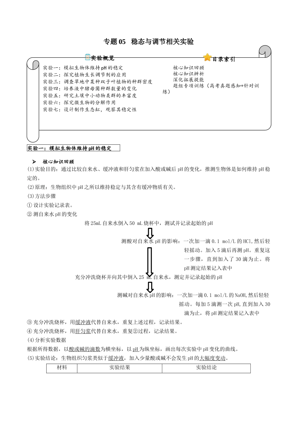 专题05 稳态与调节相关实验(原卷版).docx_第1页